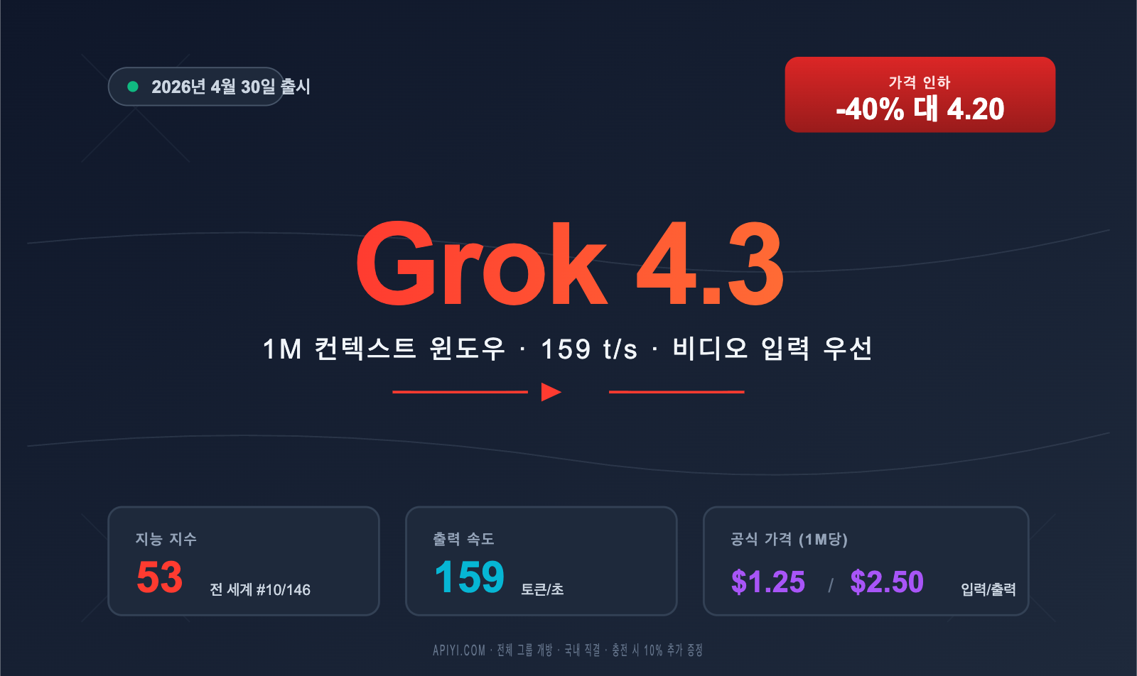 grok-4-3-api-integration-guide-ko 图示