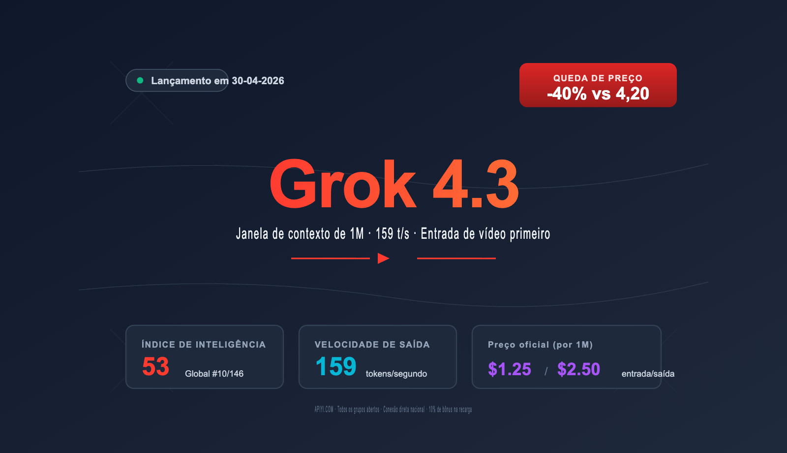 grok-4-3-api-integration-guide-pt-pt 图示