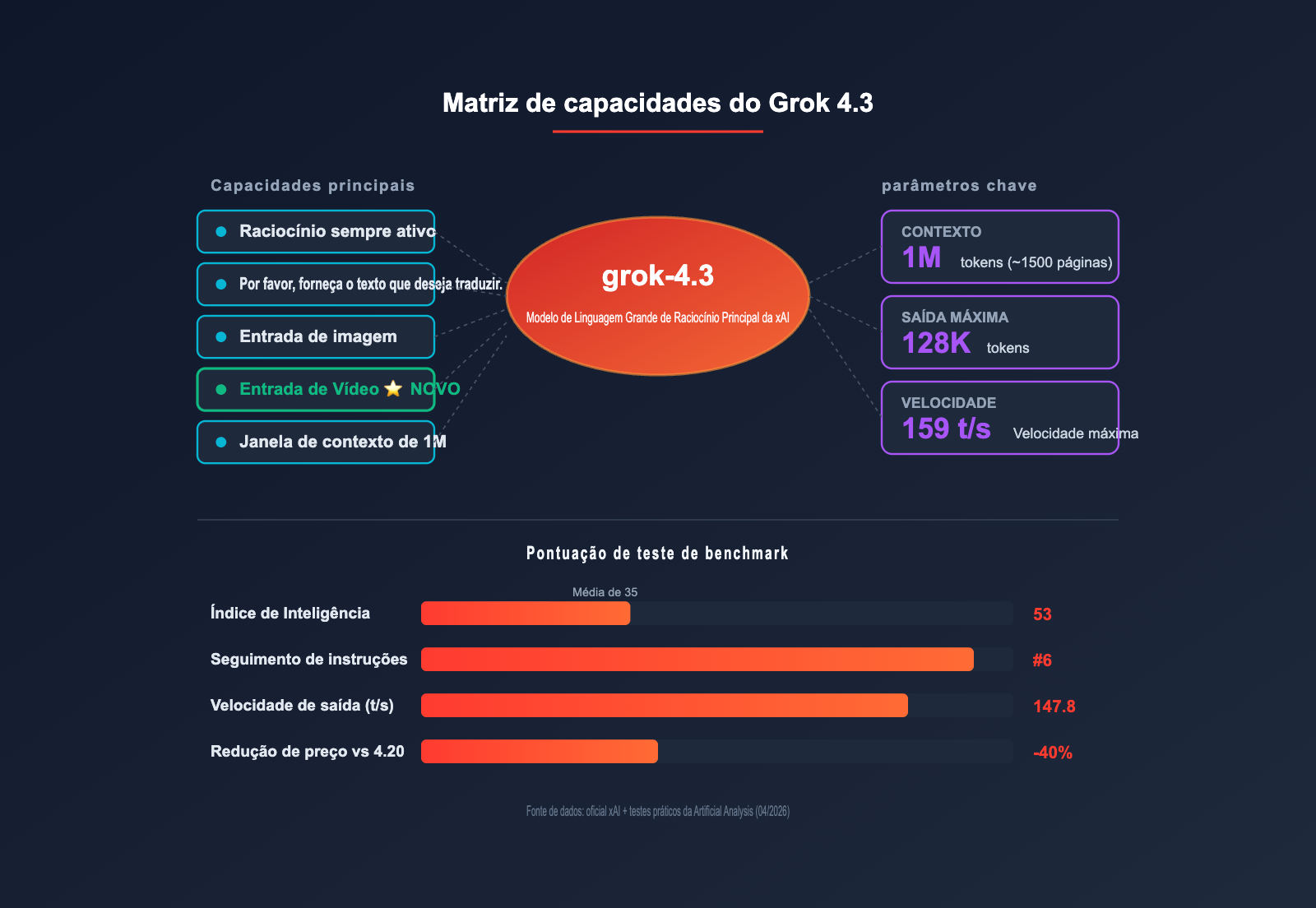 grok-4-3-api-integration-guide-pt-pt 图示