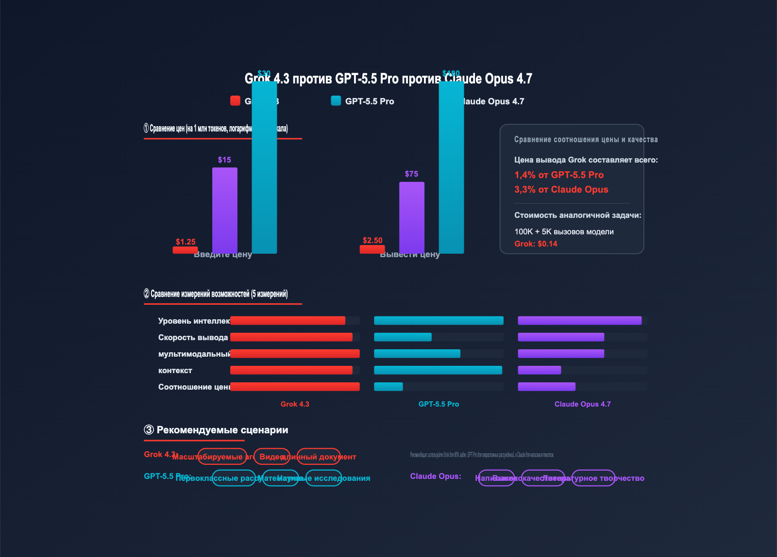 grok-4-3-api-integration-guide-ru 图示