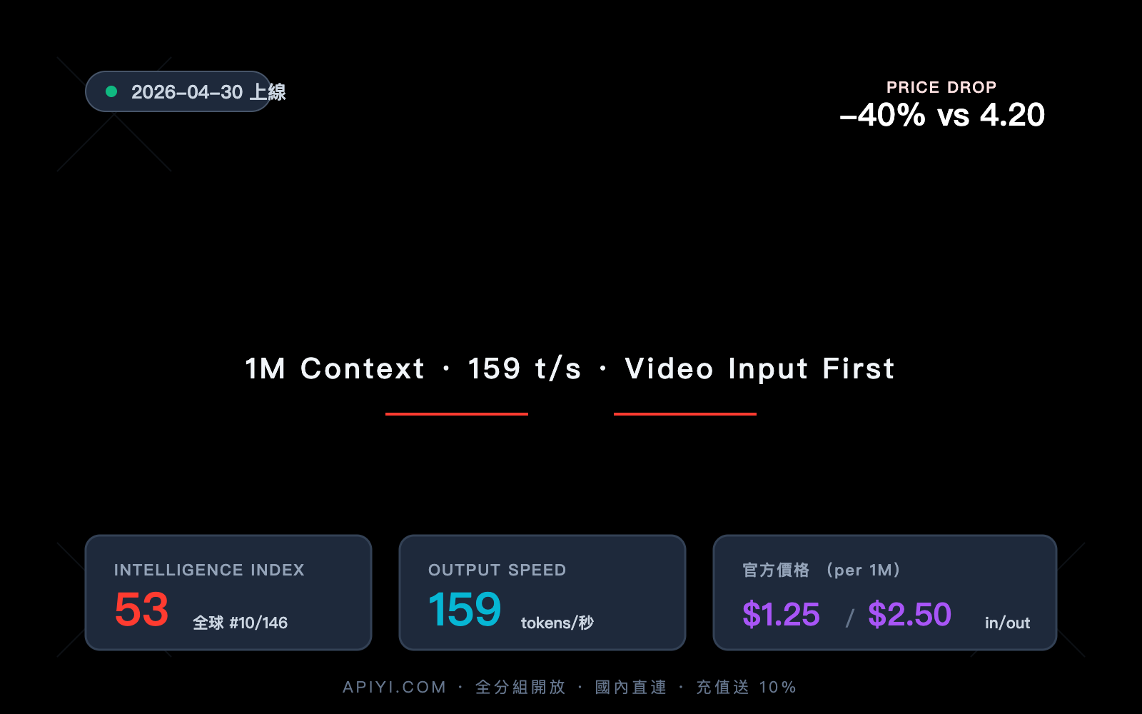 grok-4-3-api-integration-guide-zh-hant 图示