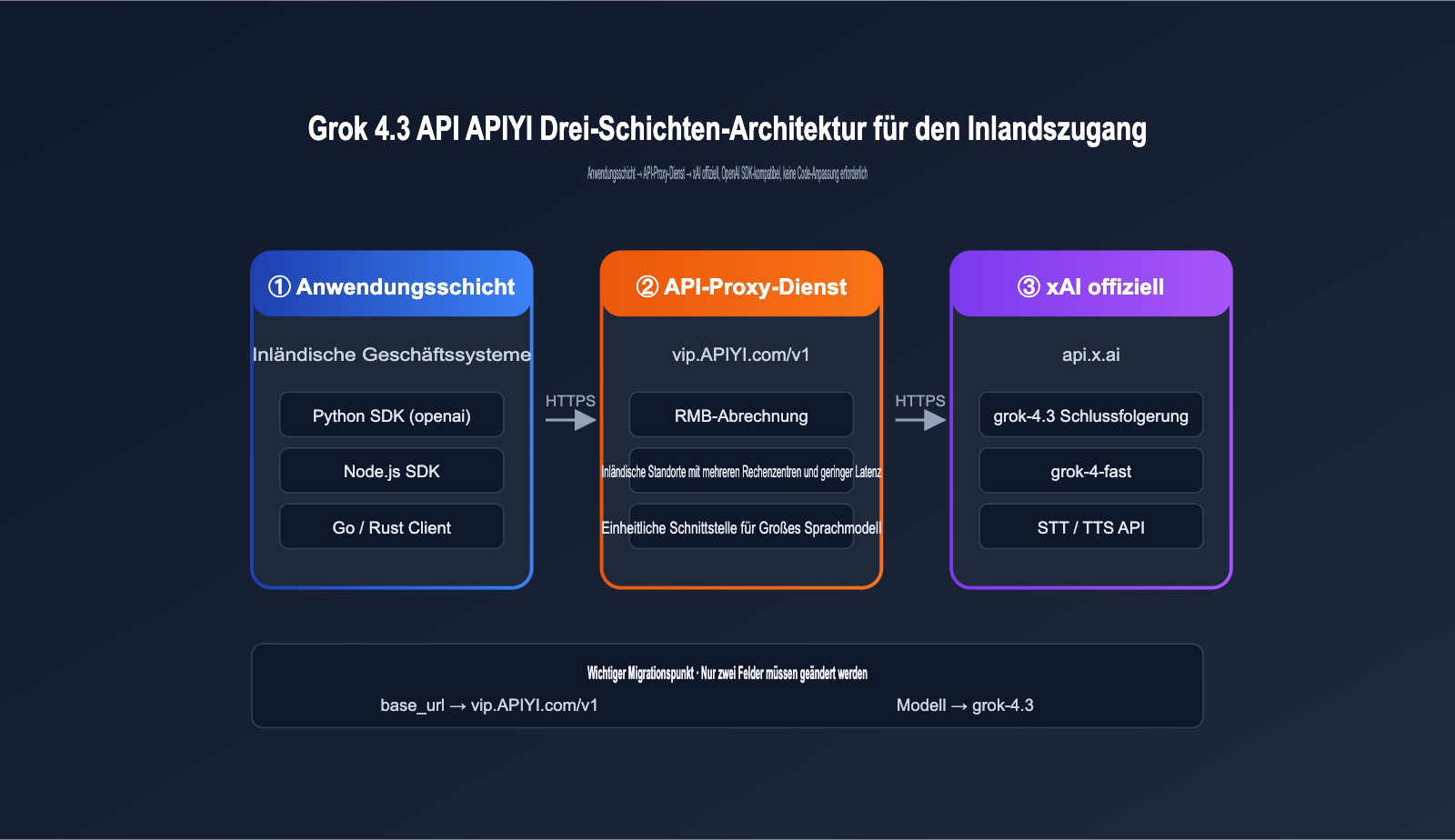 grok-4-3-api-release-may-2026-news-de 图示