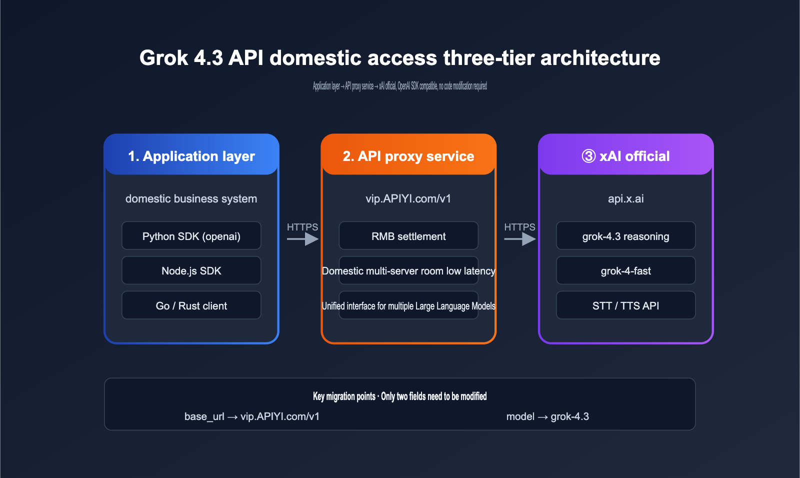 grok-4-3-api-release-may-2026-news-en 图示