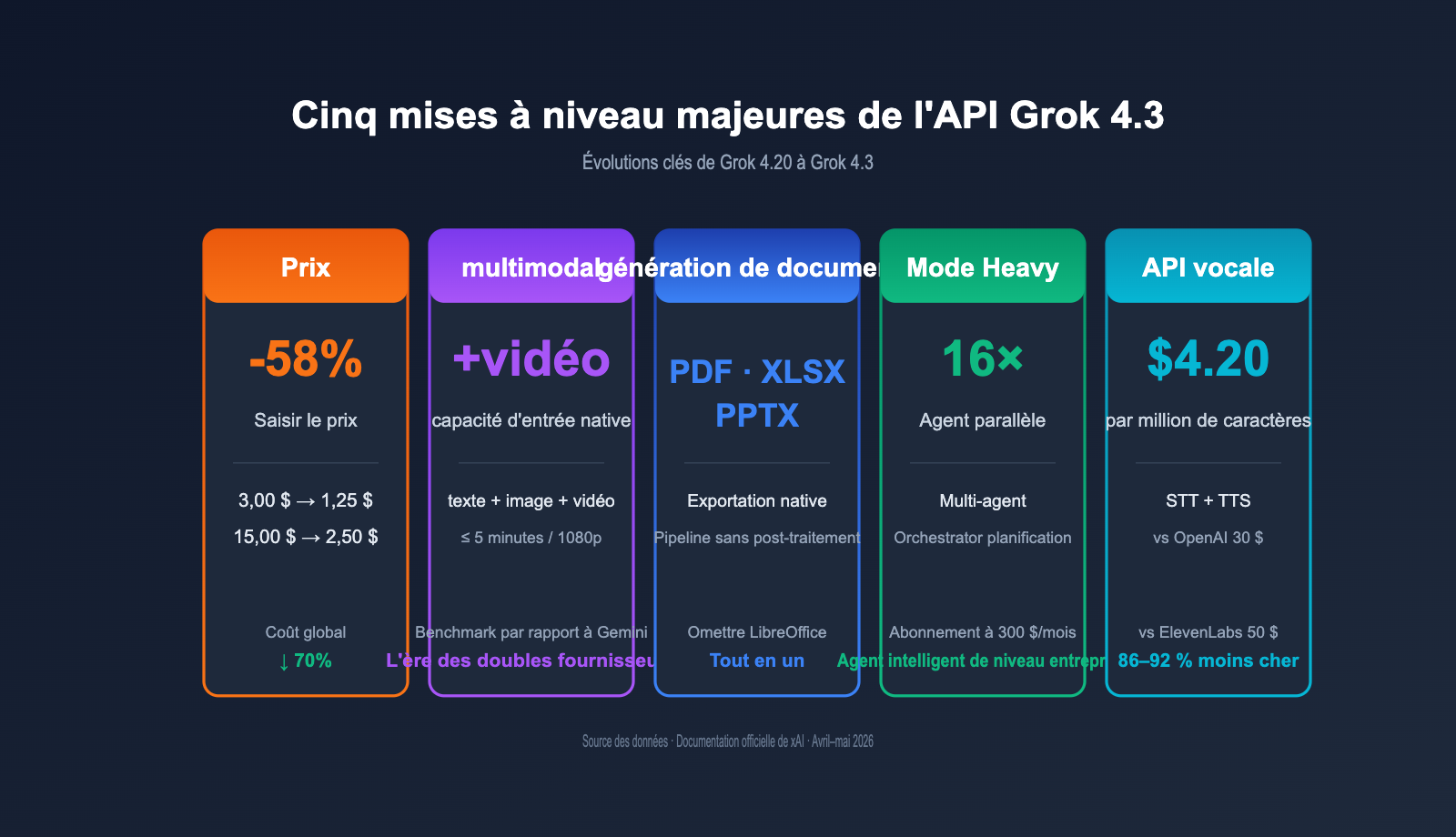 grok-4-3-api-release-may-2026-news-fr 图示
