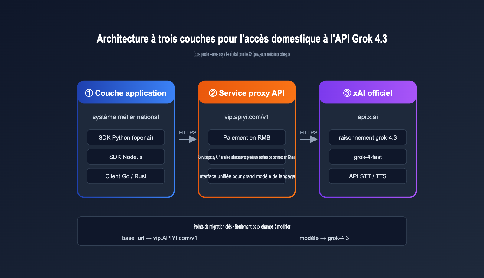 grok-4-3-api-release-may-2026-news-fr 图示