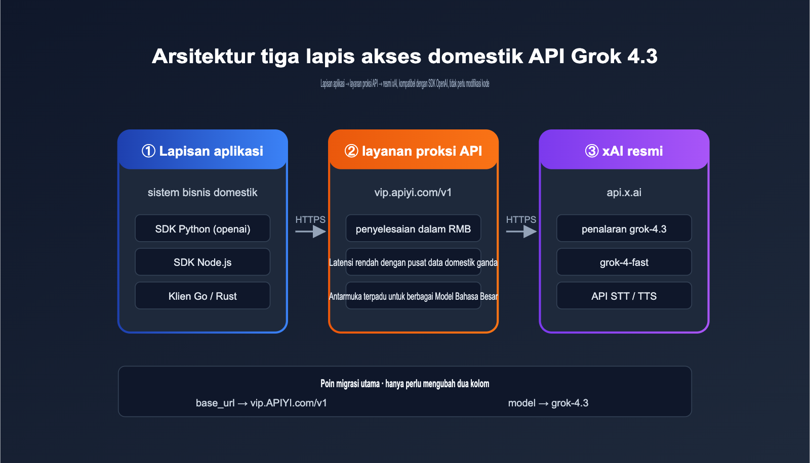 grok-4-3-api-release-may-2026-news-id 图示