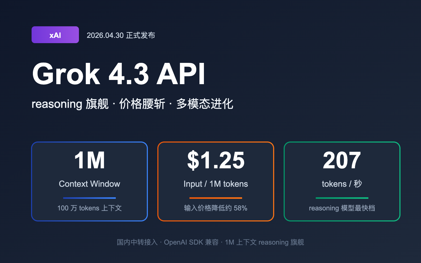 grok-4-3-api-release-may-2026-news 图示