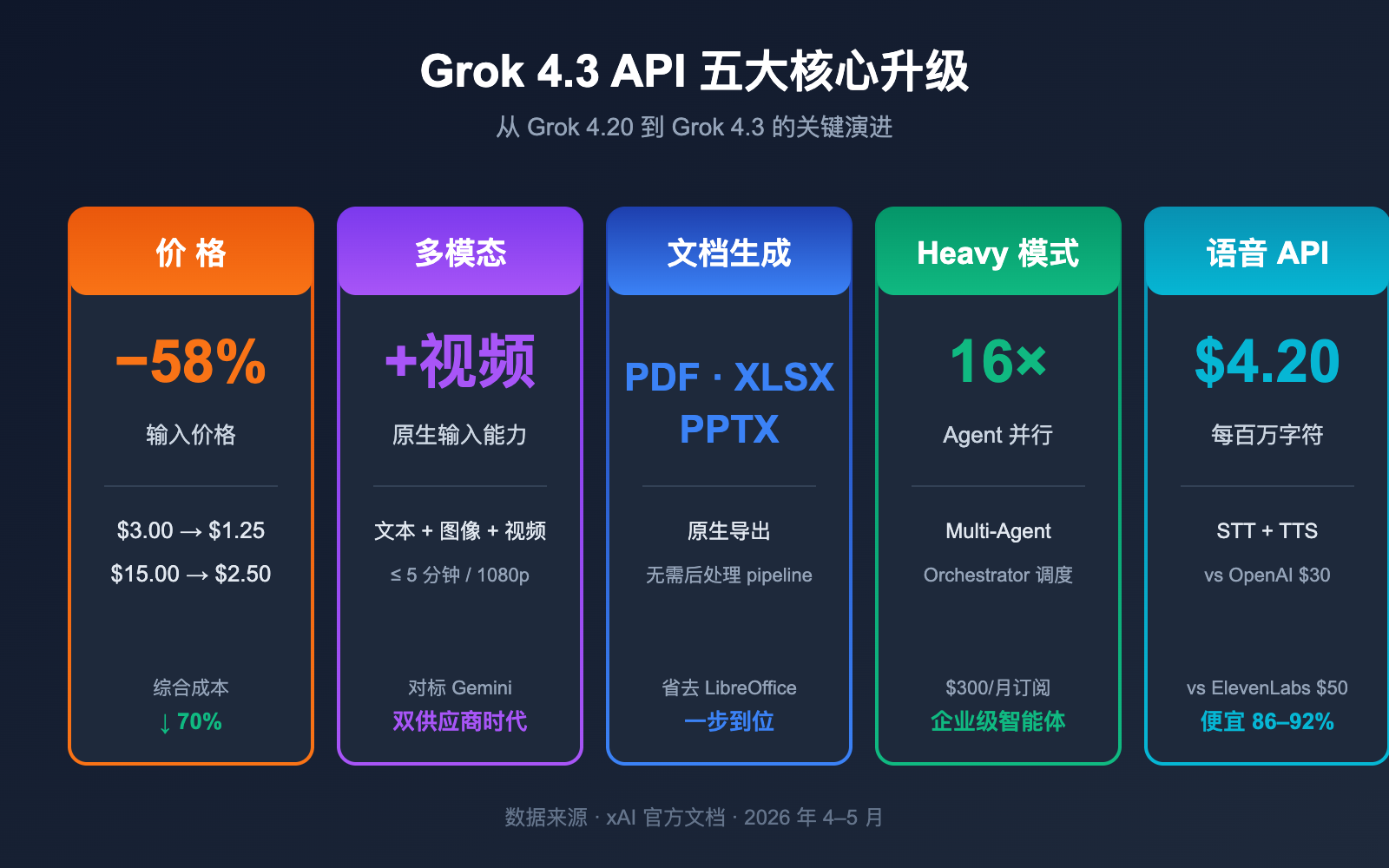 grok-4-3-api-release-may-2026-news 图示