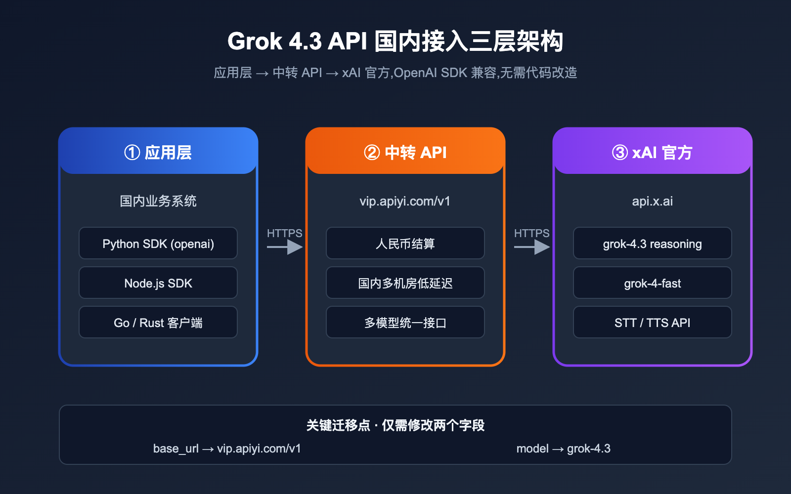 grok-4-3-api-release-may-2026-news 图示