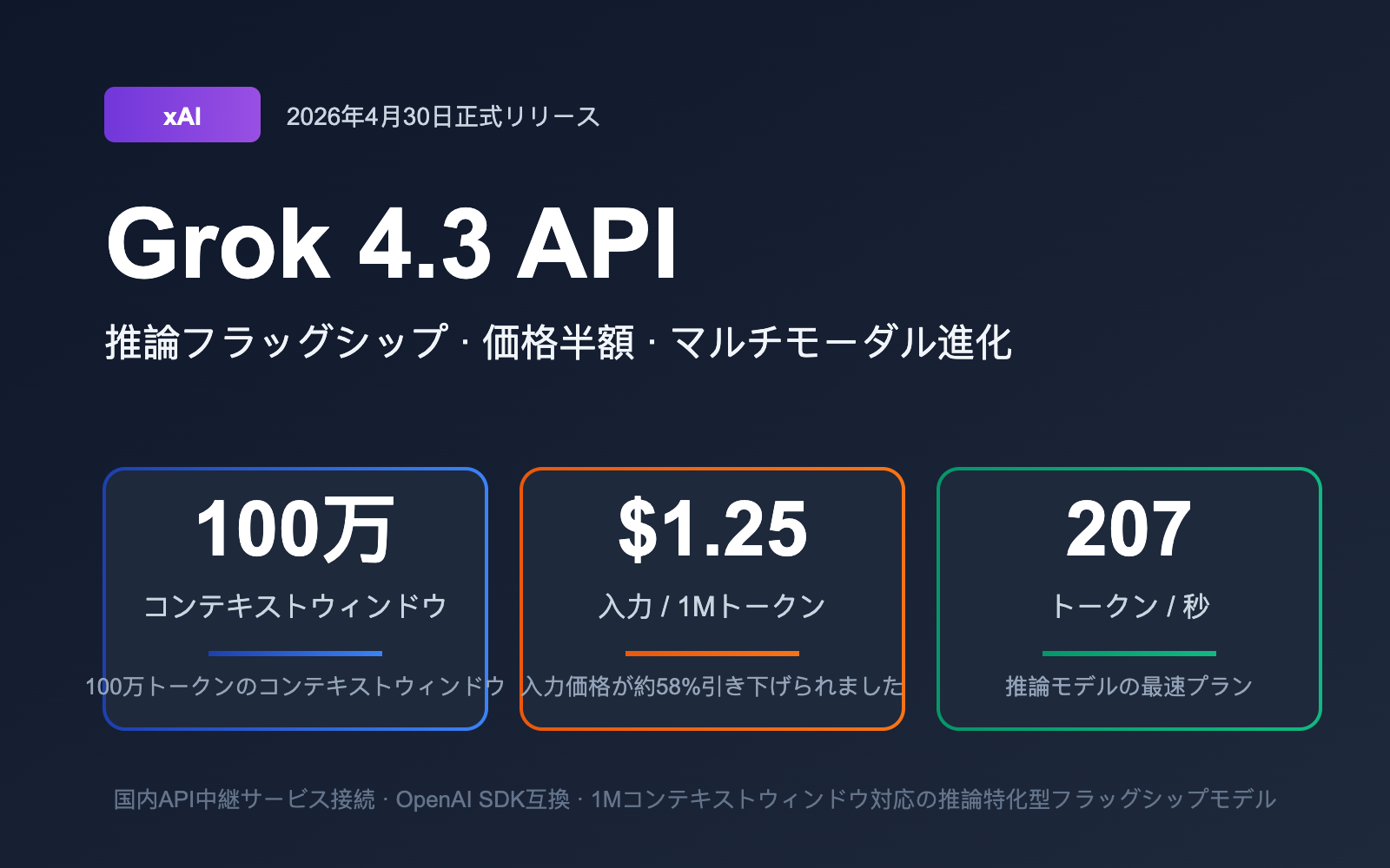 grok-4-3-api-release-may-2026-news-ja 图示