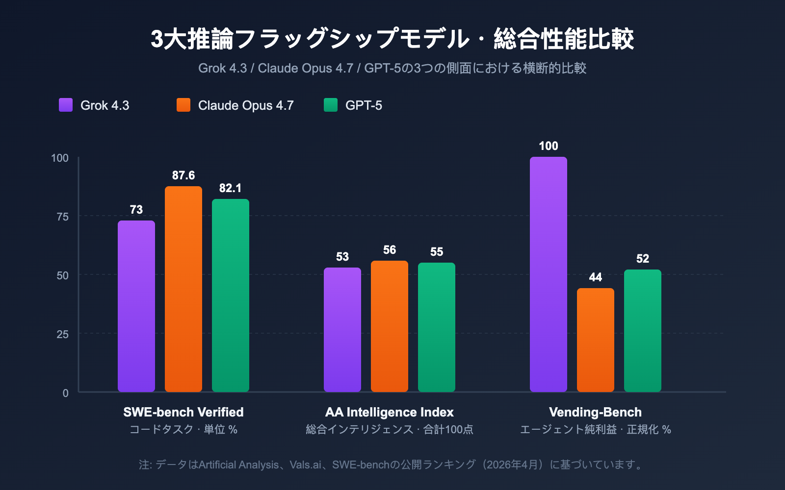 grok-4-3-api-release-may-2026-news-ja 图示