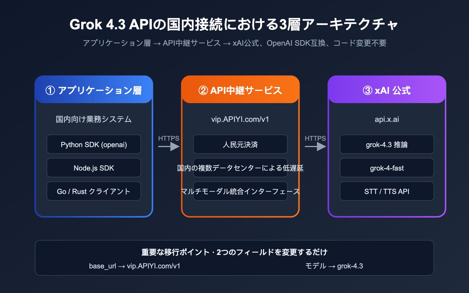 grok-4-3-api-release-may-2026-news-ja 图示