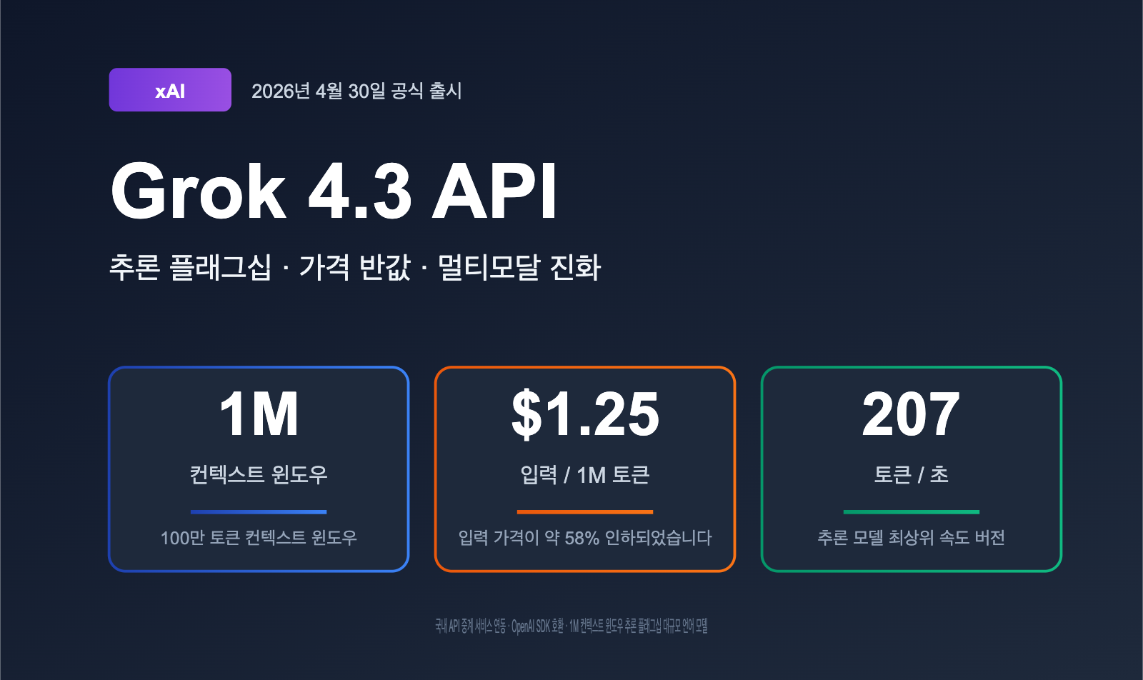 grok-4-3-api-release-may-2026-news-ko 图示