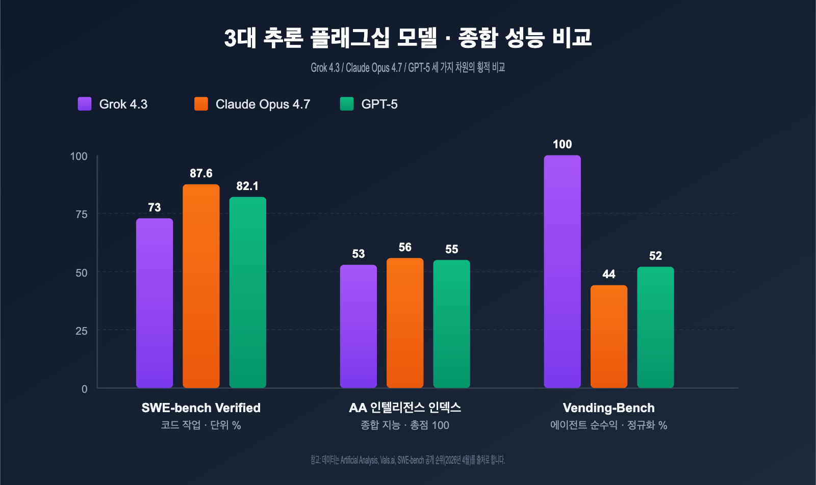 grok-4-3-api-release-may-2026-news-ko 图示
