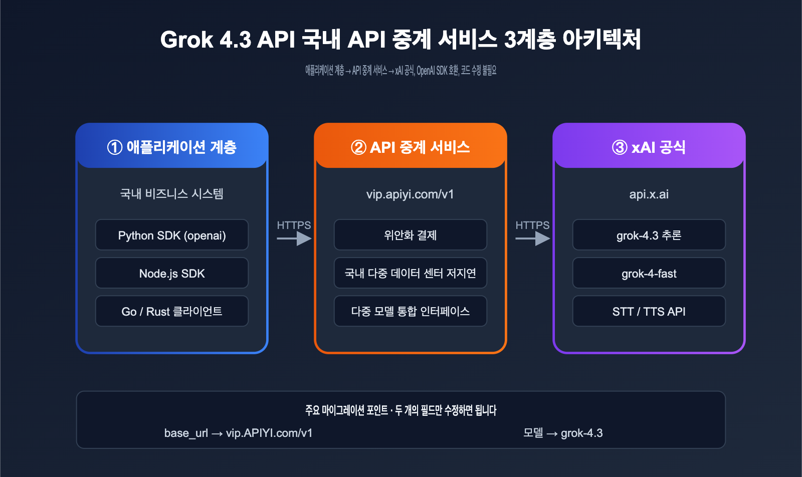 grok-4-3-api-release-may-2026-news-ko 图示