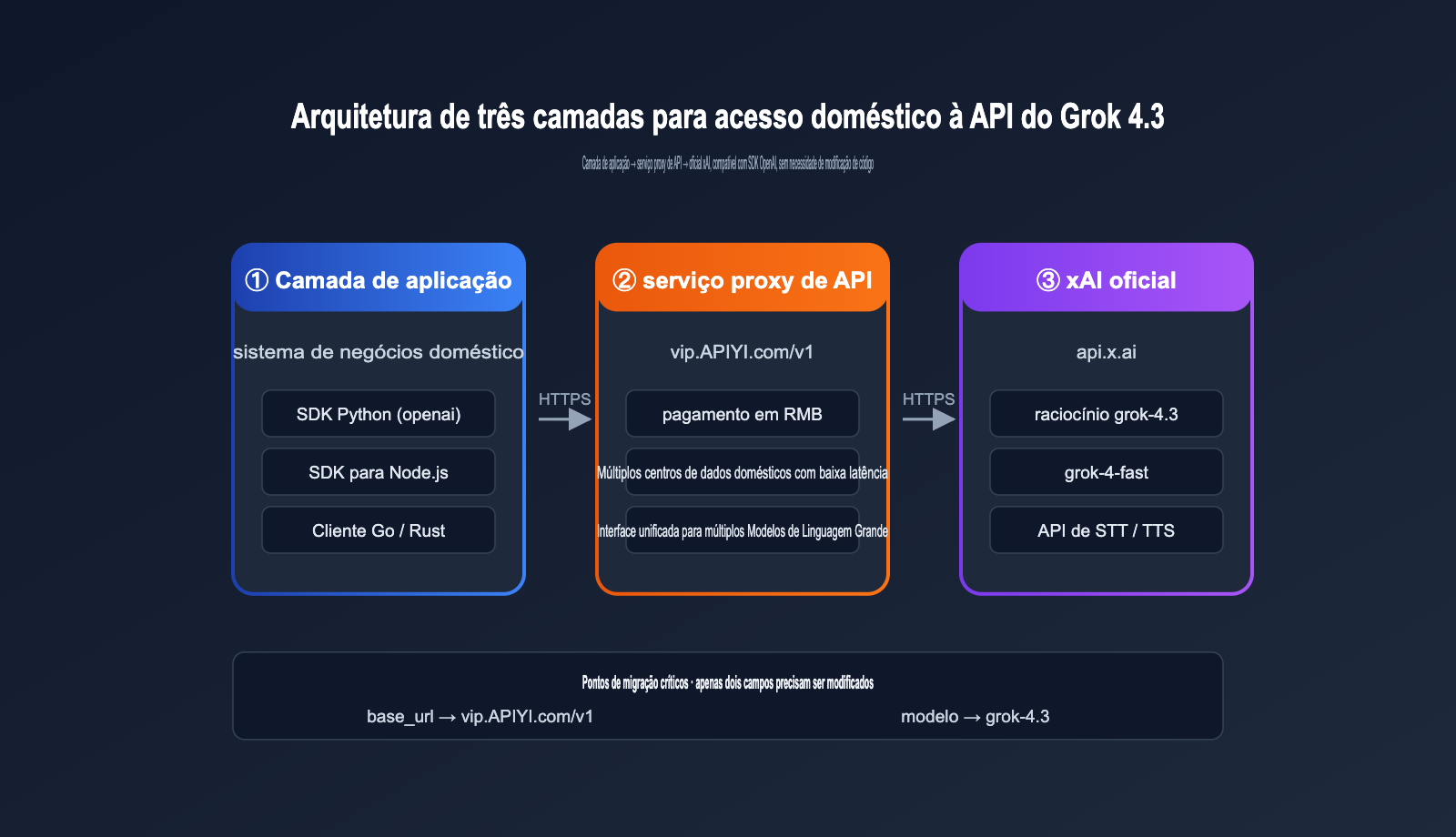 grok-4-3-api-release-may-2026-news-pt-pt 图示