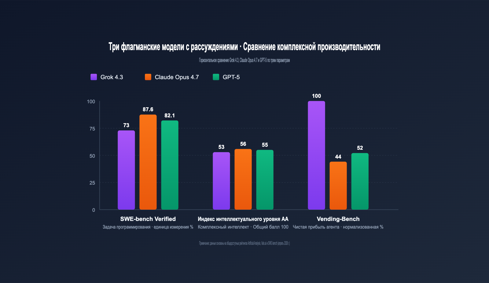 grok-4-3-api-release-may-2026-news-ru 图示