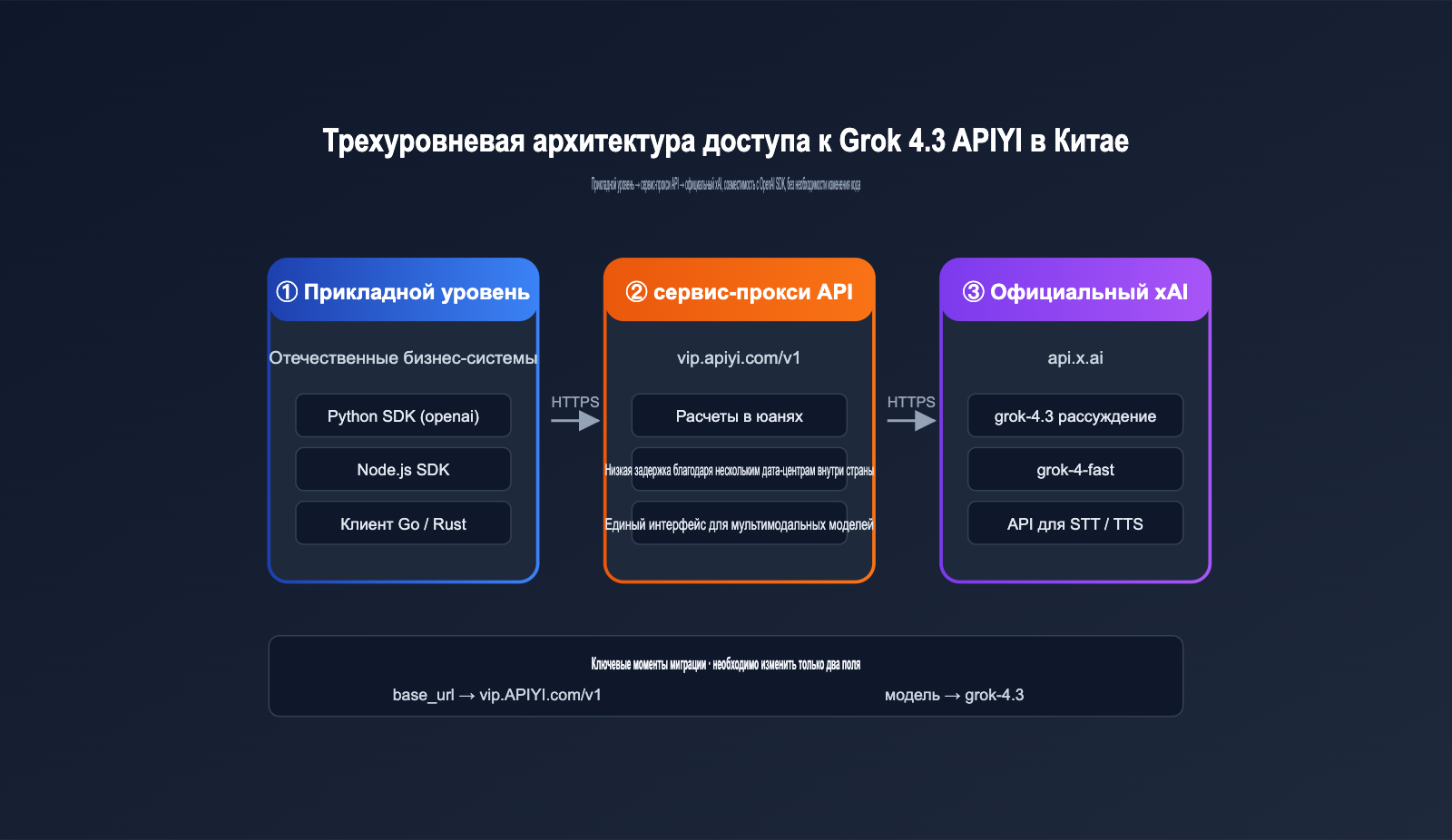 grok-4-3-api-release-may-2026-news-ru 图示