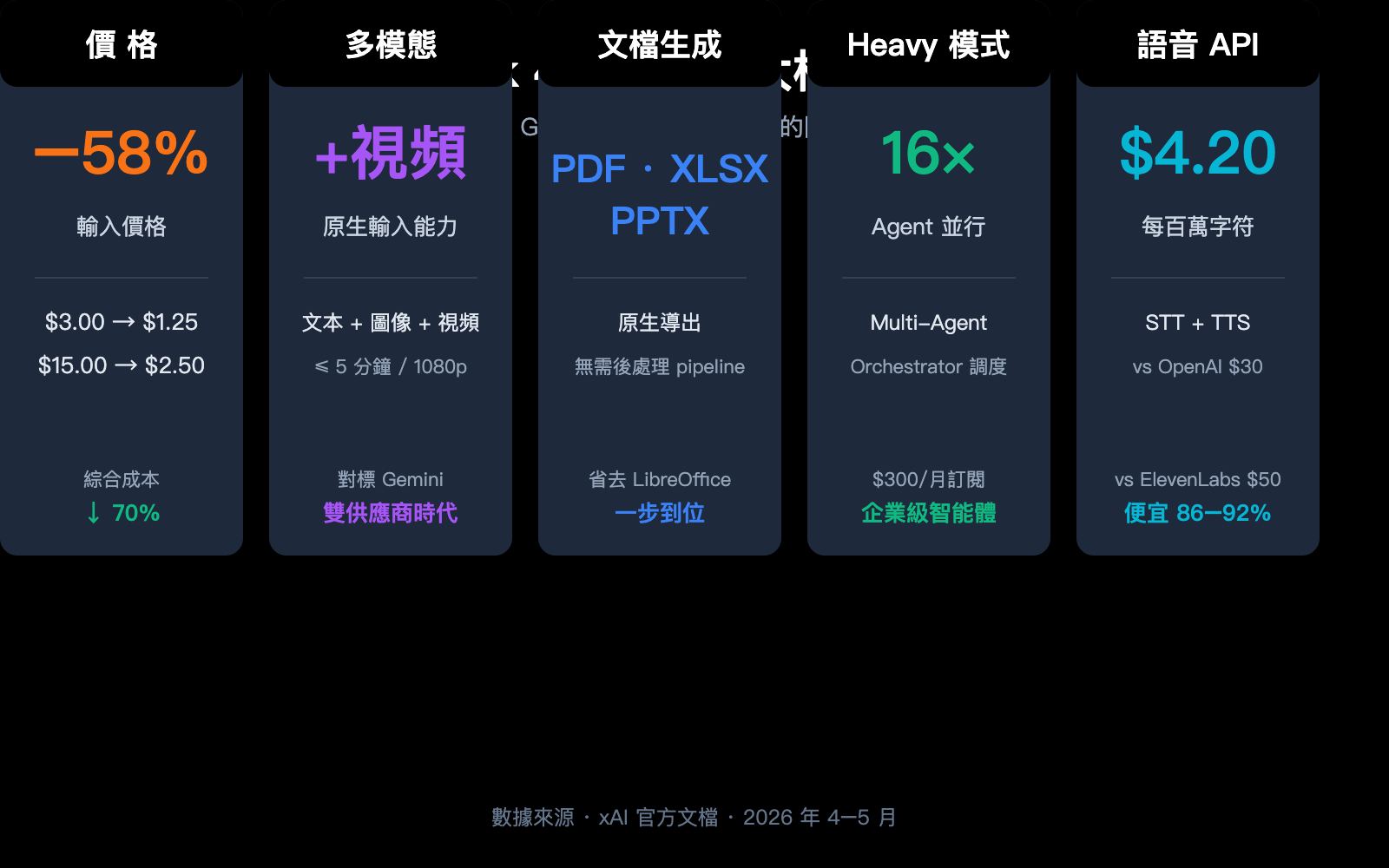 grok-4-3-api-release-may-2026-news-zh-hant 图示