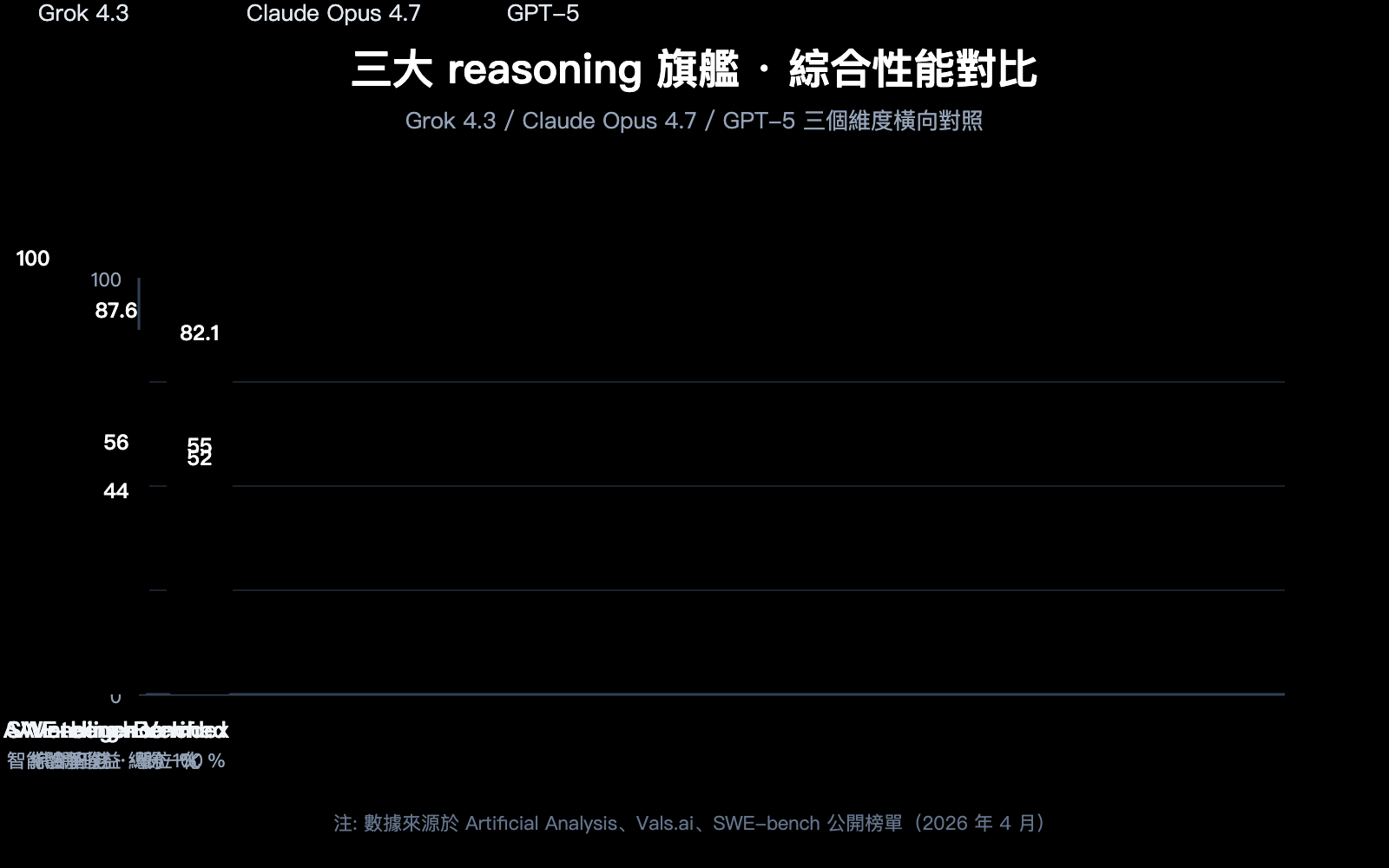 grok-4-3-api-release-may-2026-news-zh-hant 图示