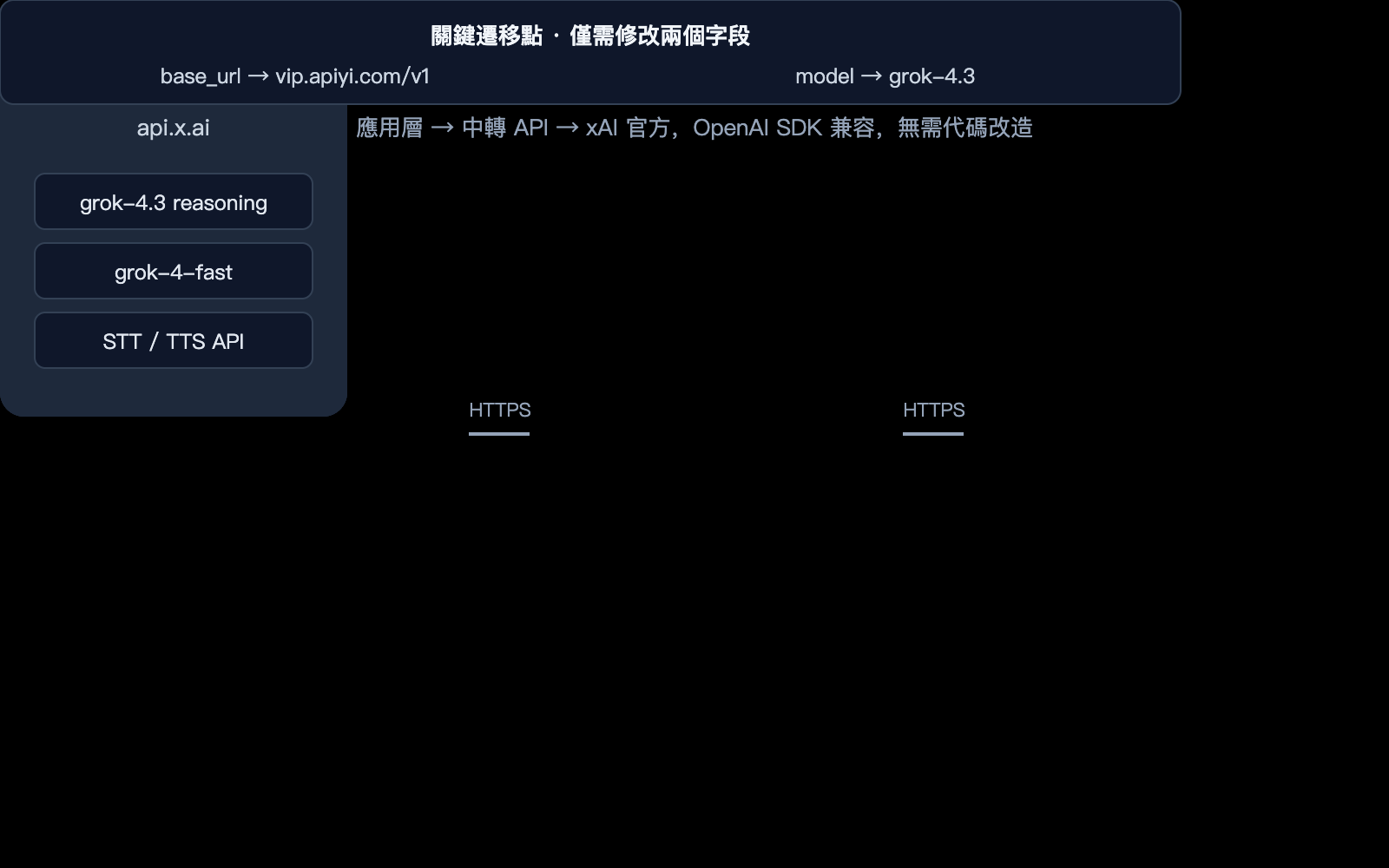 grok-4-3-api-release-may-2026-news-zh-hant 图示