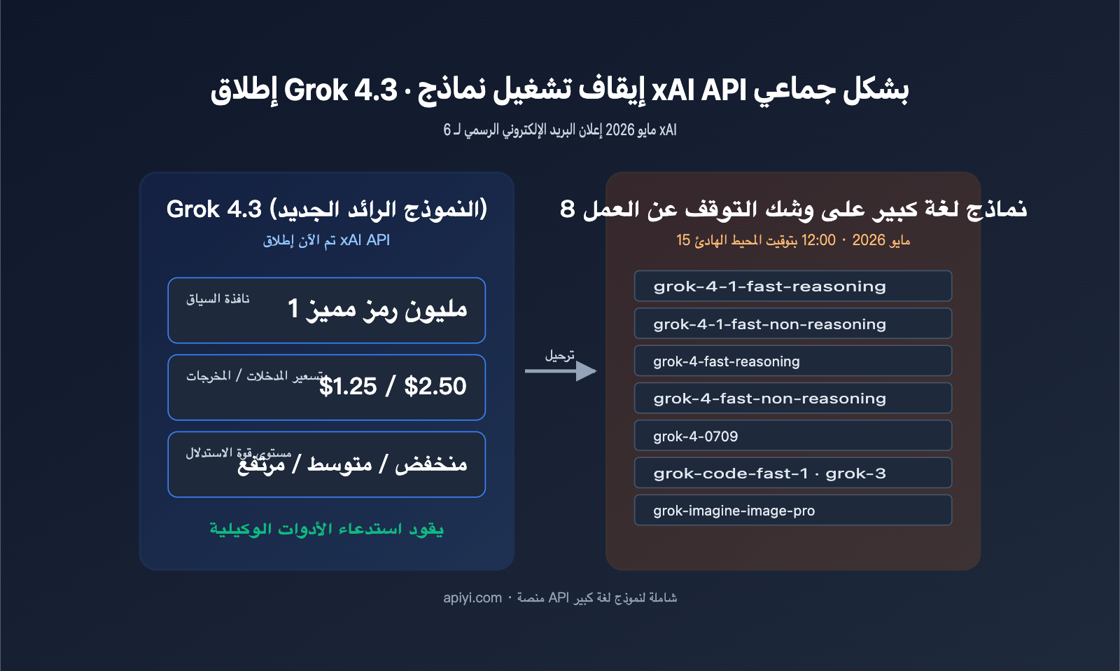 grok-4-3-release-xai-api-model-retirement-ar 图示