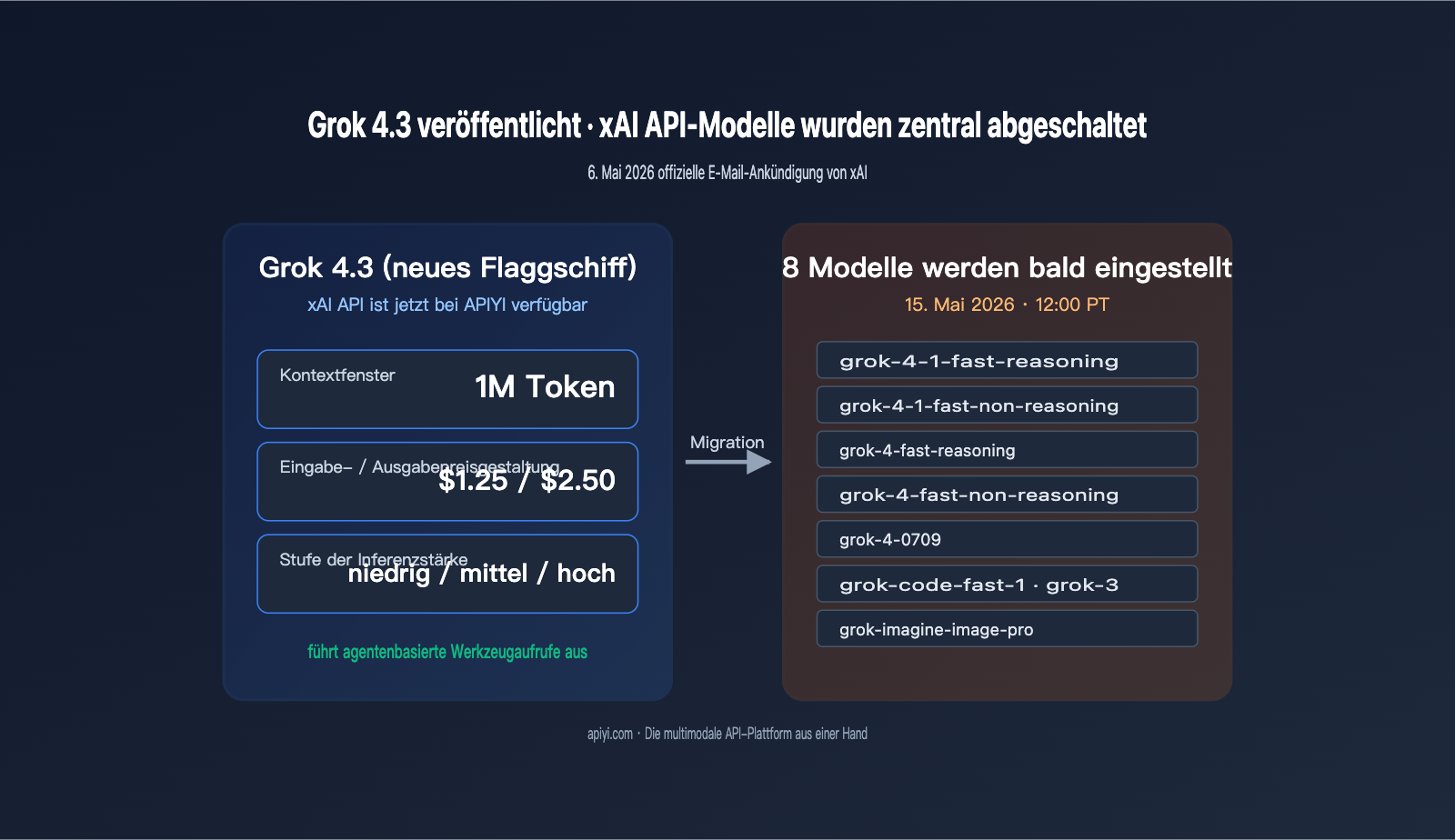 grok-4-3-release-xai-api-model-retirement-de 图示