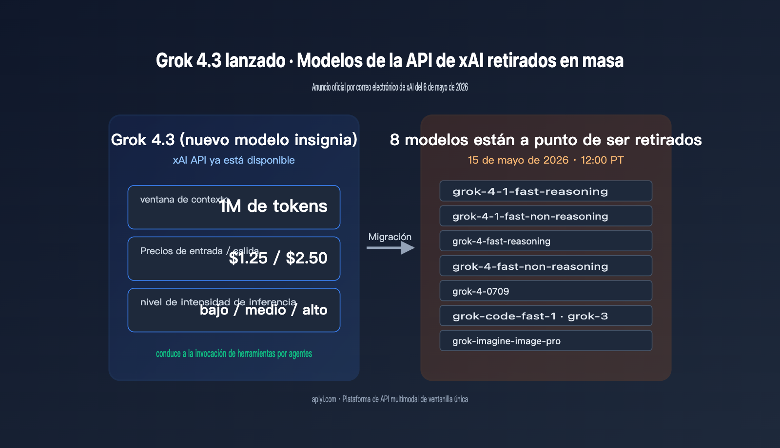 grok-4-3-release-xai-api-model-retirement-es 图示