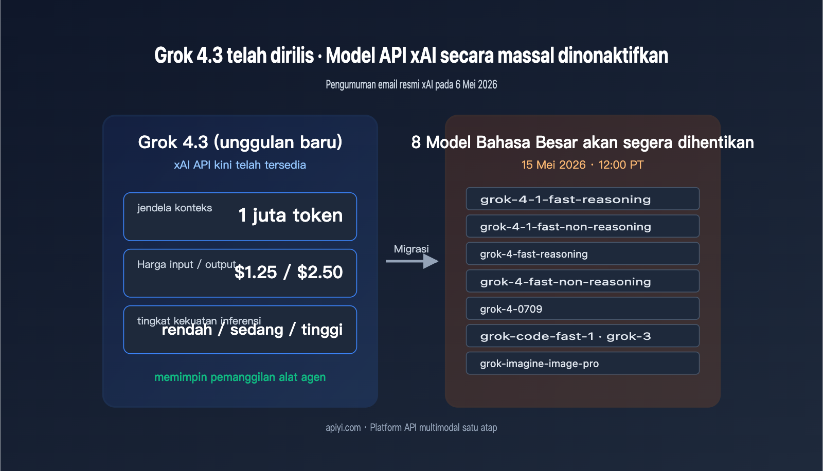 grok-4-3-release-xai-api-model-retirement-id 图示