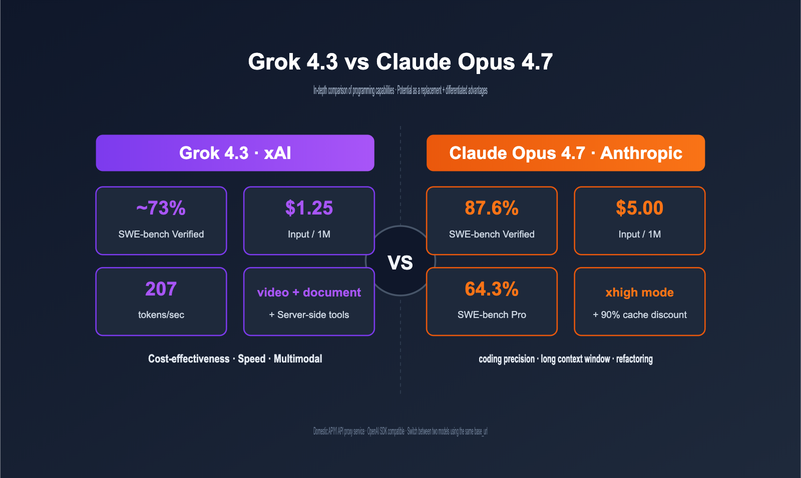 grok-4-3-vs-claude-opus-4-7-coding-comparison-2026-en 图示