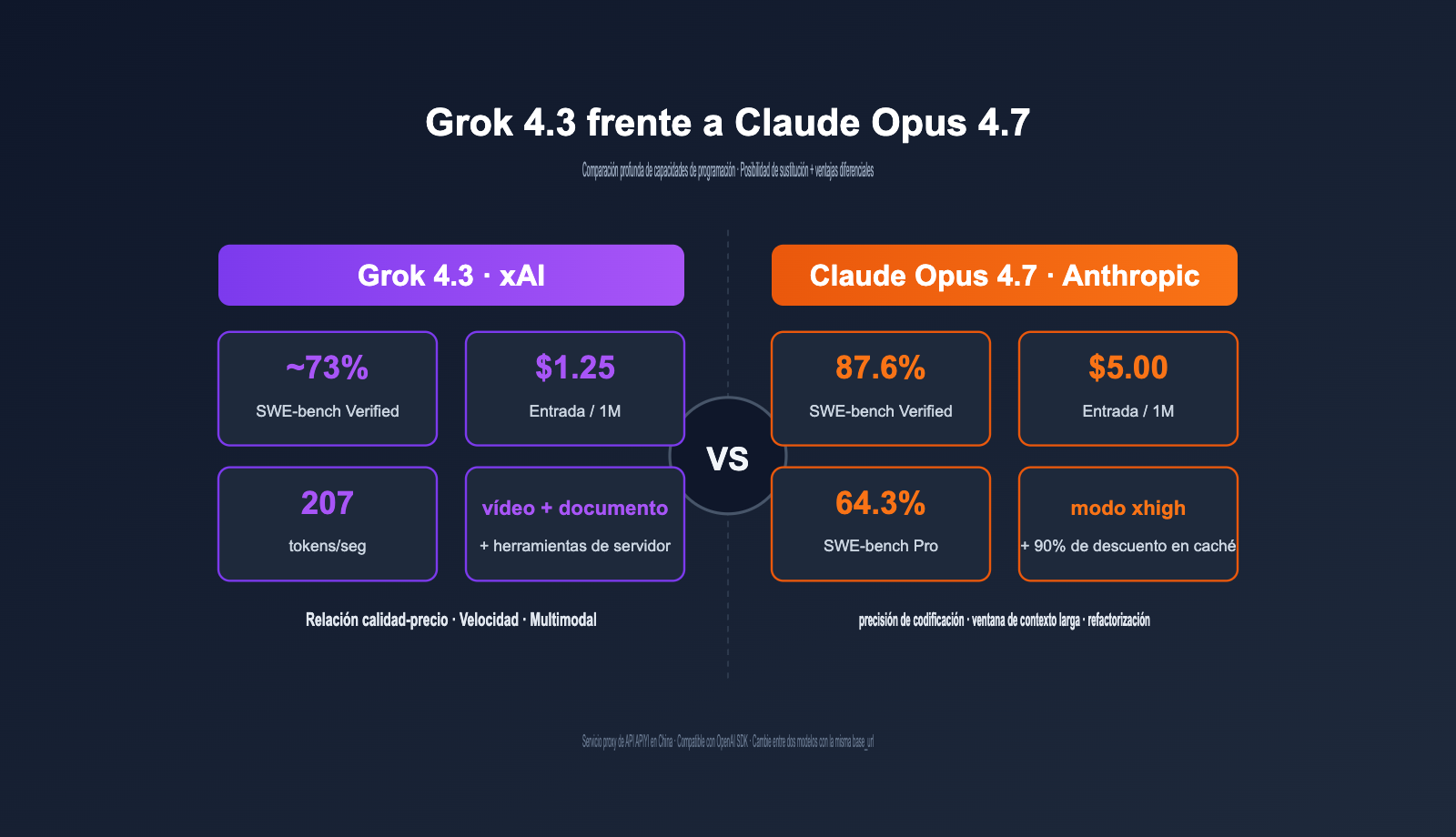 grok-4-3-vs-claude-opus-4-7-coding-comparison-2026-es 图示