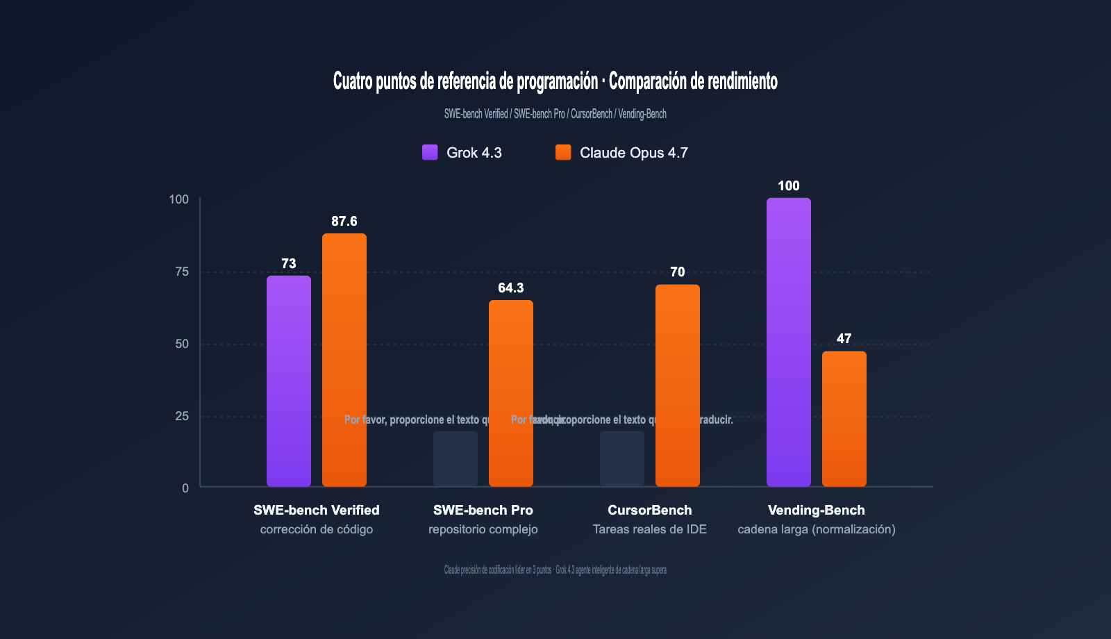grok-4-3-vs-claude-opus-4-7-coding-comparison-2026-es 图示