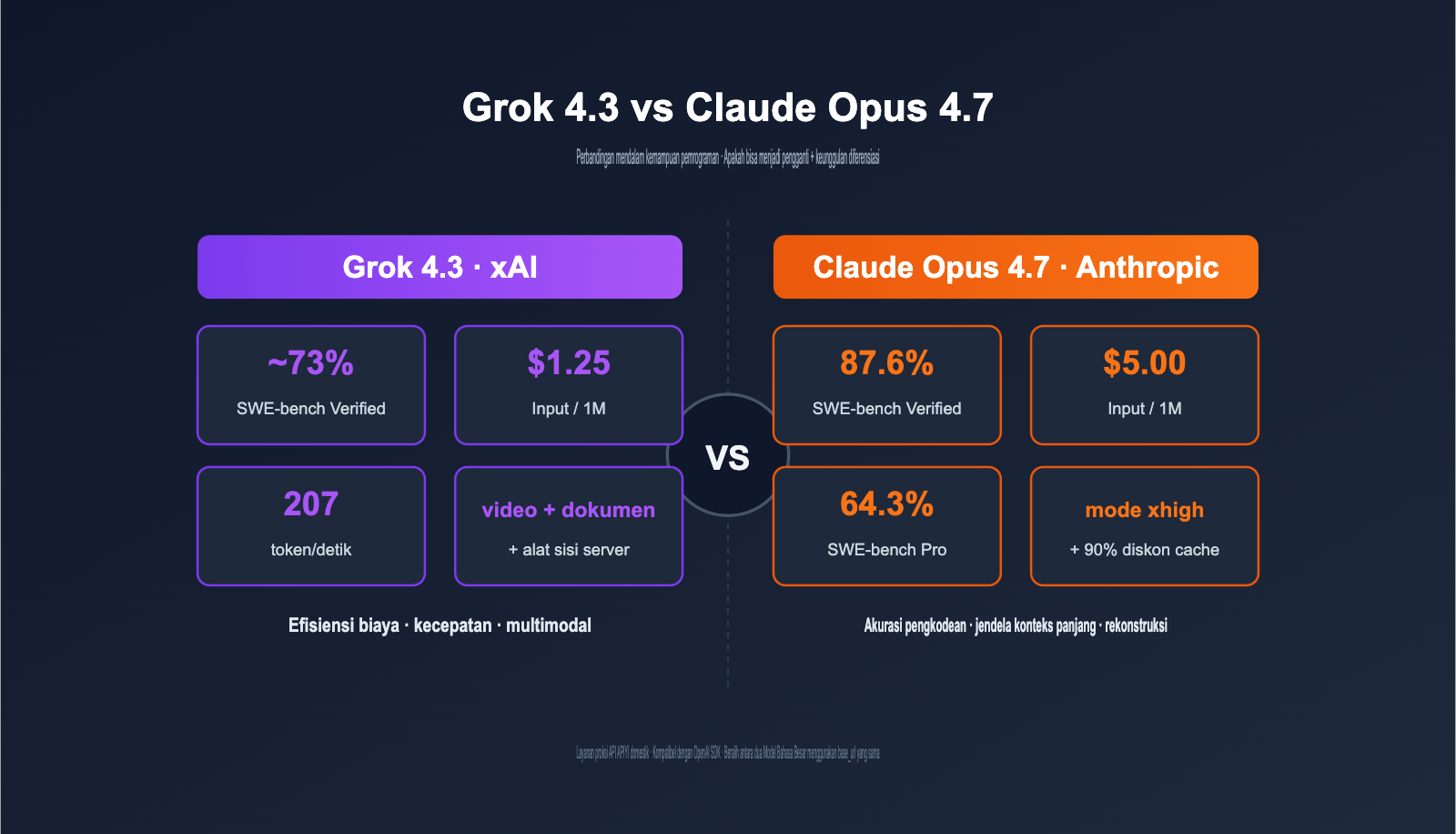 grok-4-3-vs-claude-opus-4-7-coding-comparison-2026-id 图示