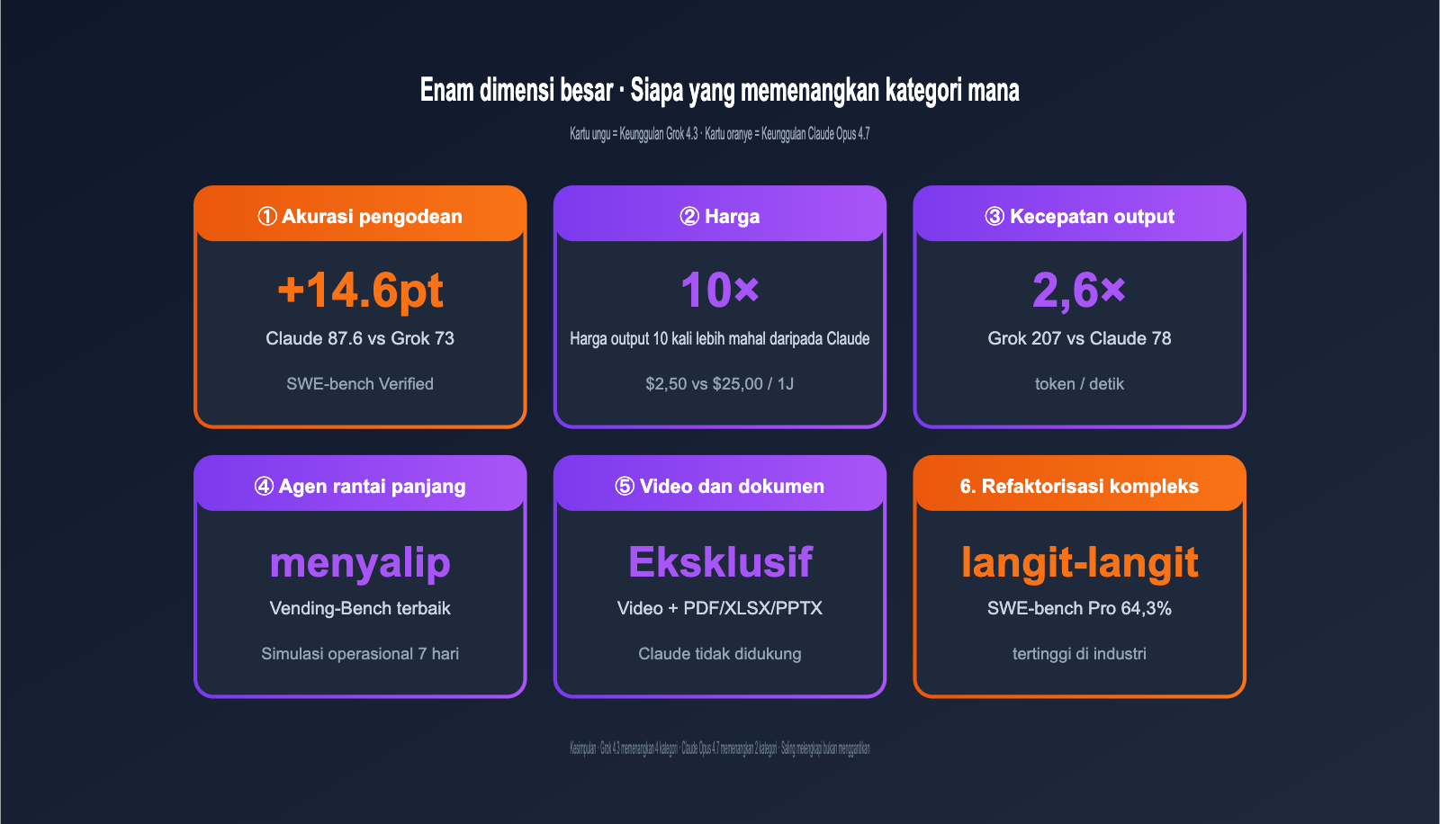 grok-4-3-vs-claude-opus-4-7-coding-comparison-2026-id 图示
