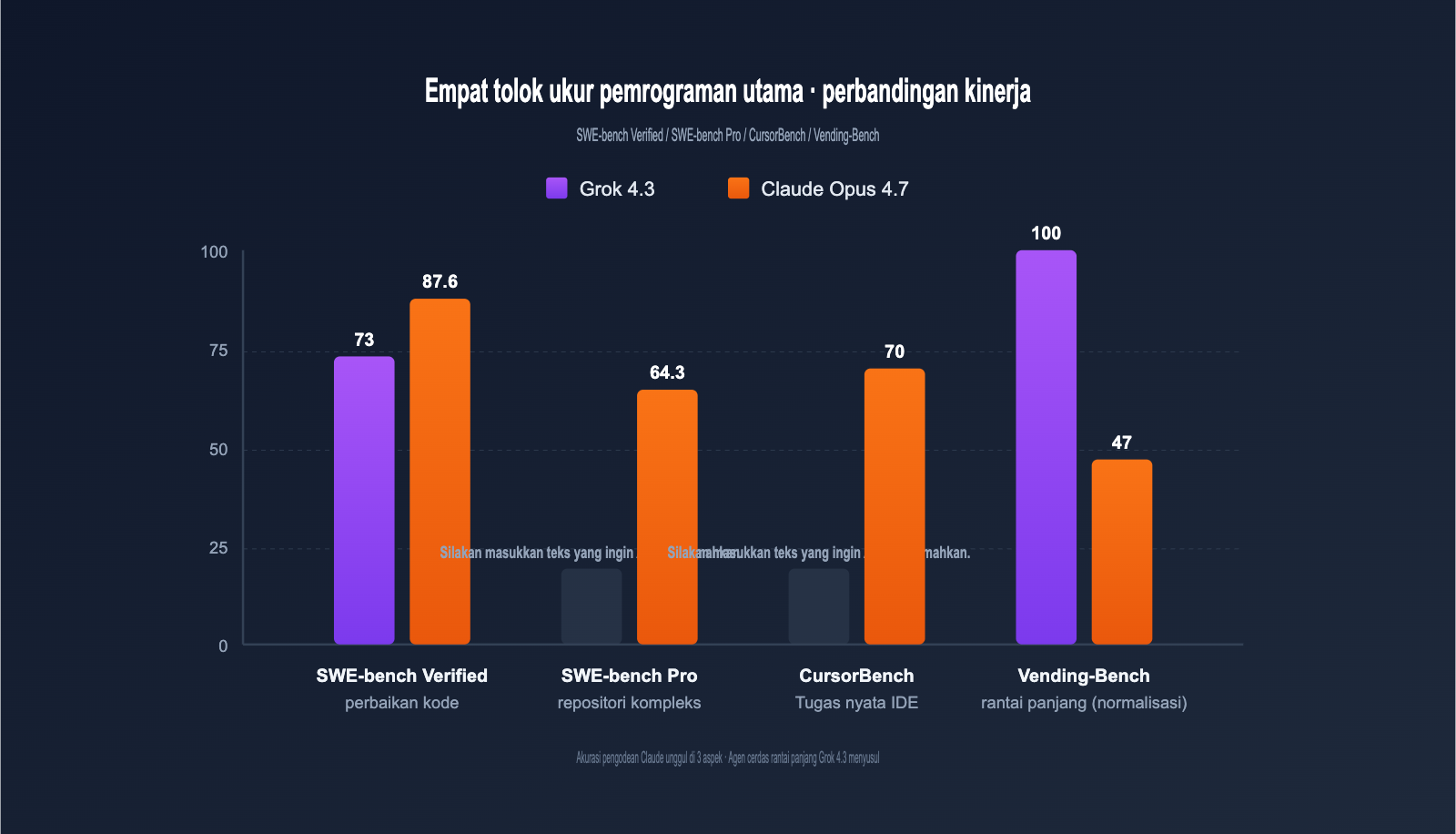 grok-4-3-vs-claude-opus-4-7-coding-comparison-2026-id 图示