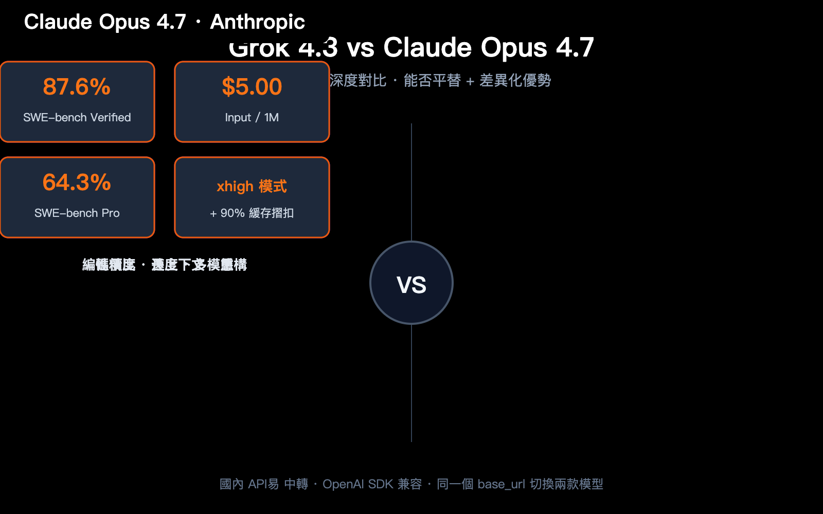 grok-4-3-vs-claude-opus-4-7-coding-comparison-2026-zh-hant 图示