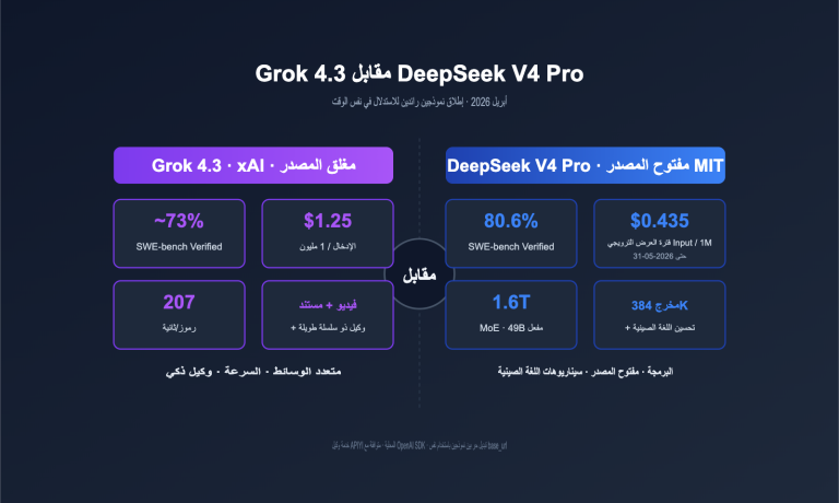 grok 4 3 vs deepseek v4 pro api comparison 2026 ar image 0 图示