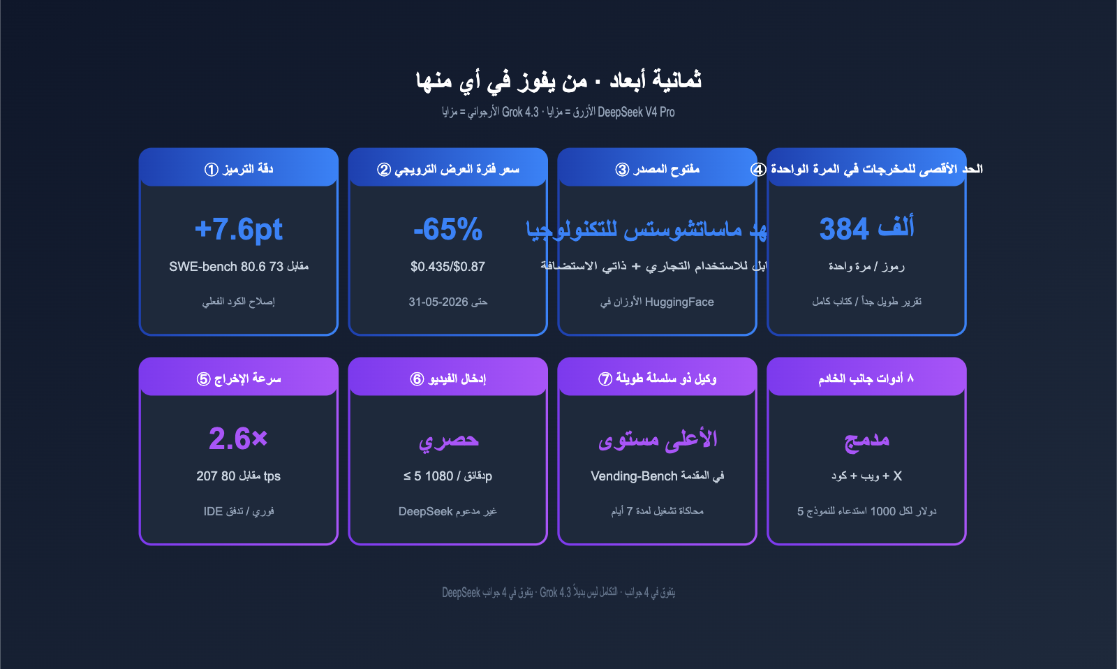 grok-4-3-vs-deepseek-v4-pro-api-comparison-2026-ar 图示