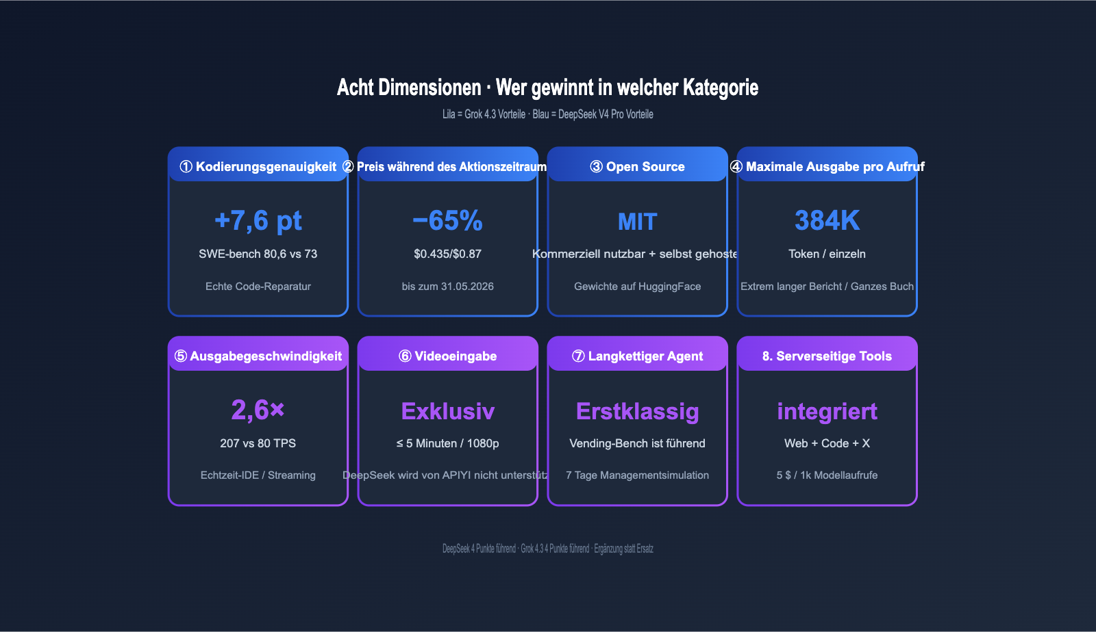grok-4-3-vs-deepseek-v4-pro-api-comparison-2026-de 图示