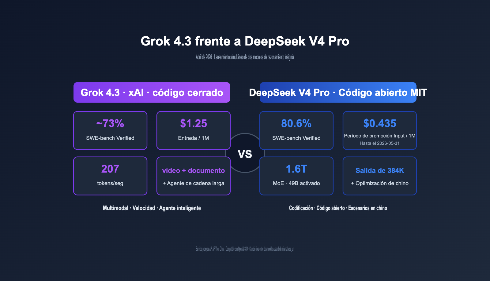 grok-4-3-vs-deepseek-v4-pro-api-comparison-2026-es 图示