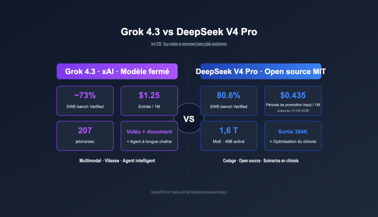 grok 4 3 vs deepseek v4 pro api comparison 2026 fr image 0 图示