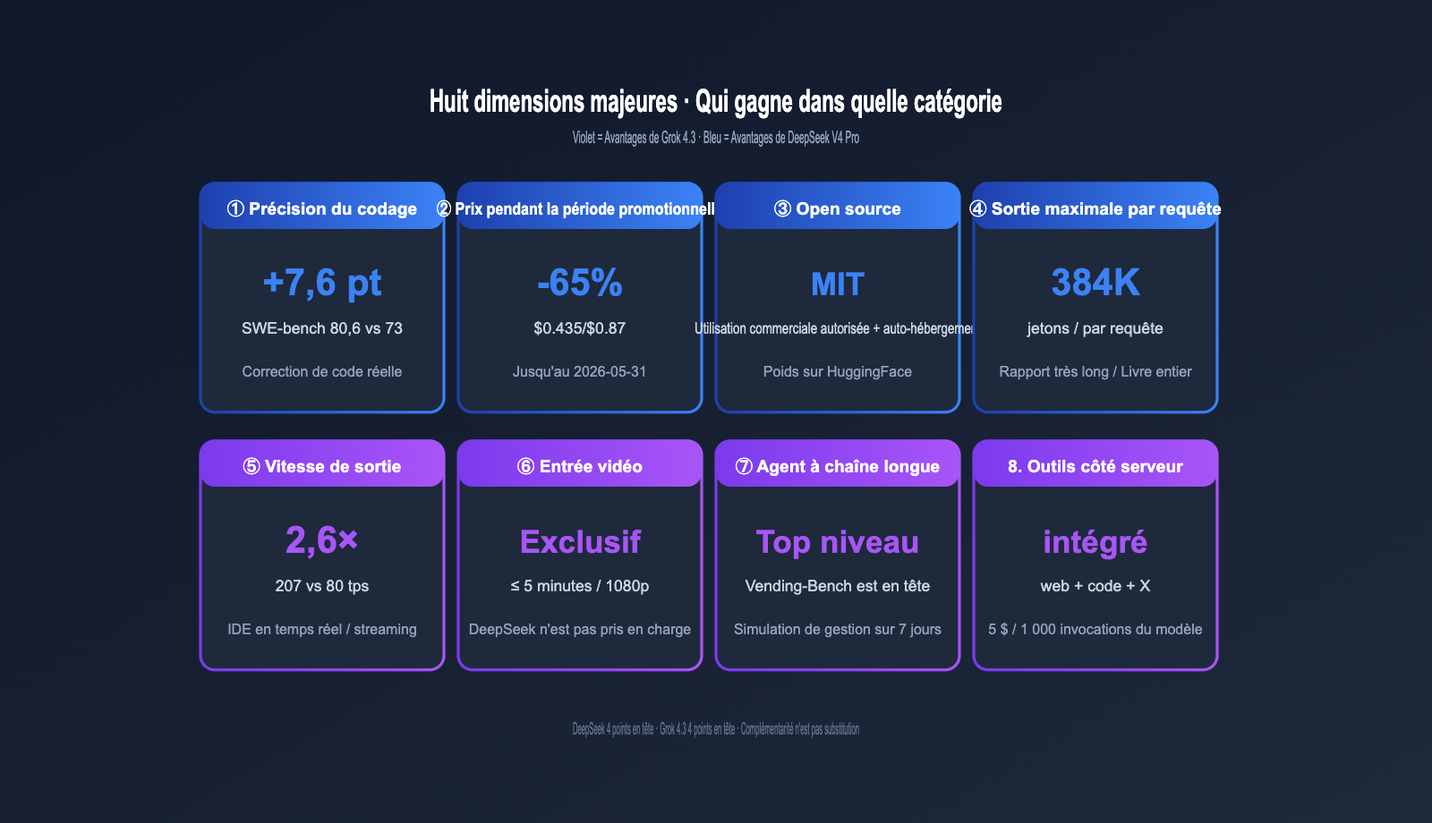 grok-4-3-vs-deepseek-v4-pro-api-comparison-2026-fr 图示