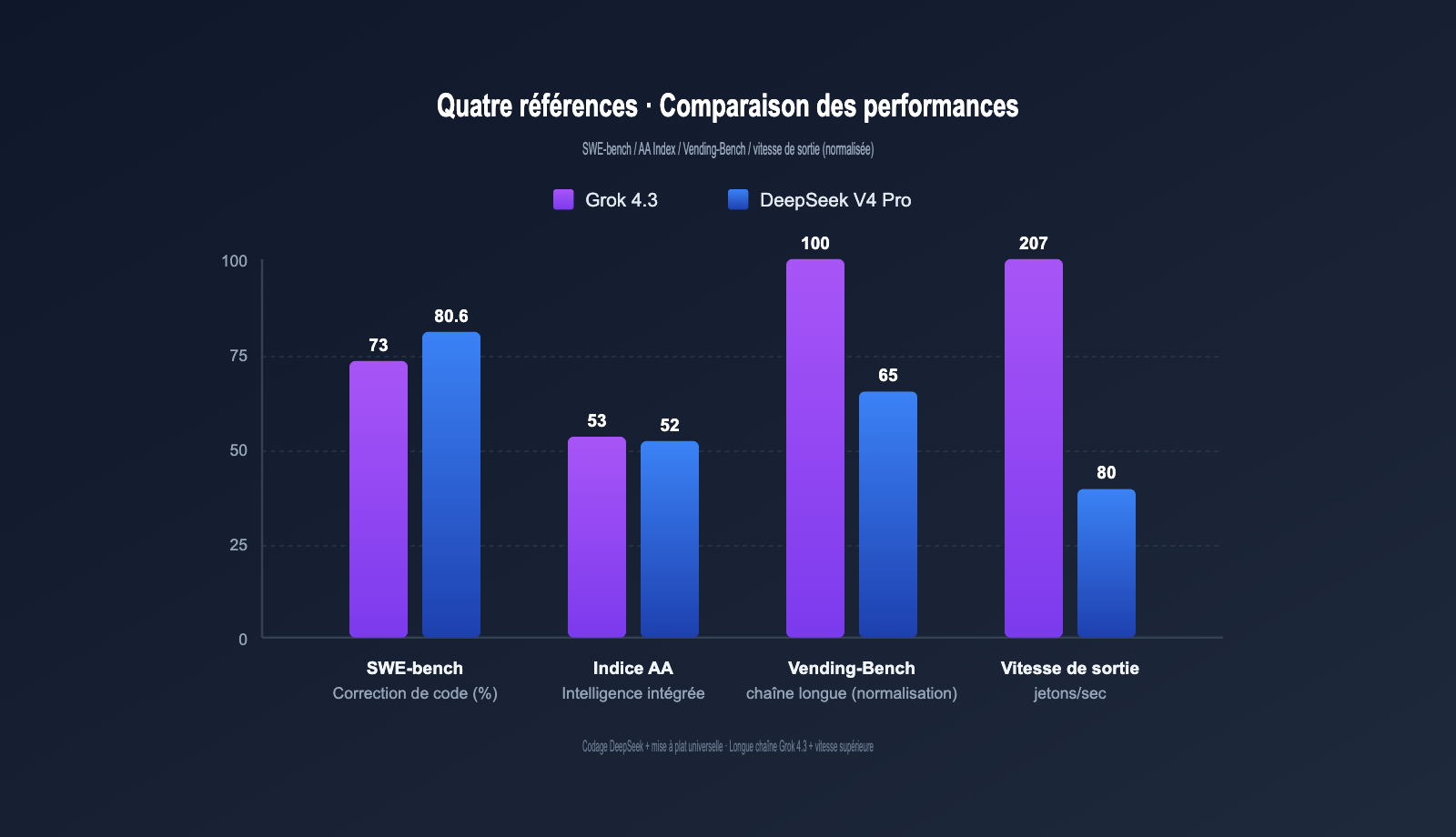 grok-4-3-vs-deepseek-v4-pro-api-comparison-2026-fr 图示