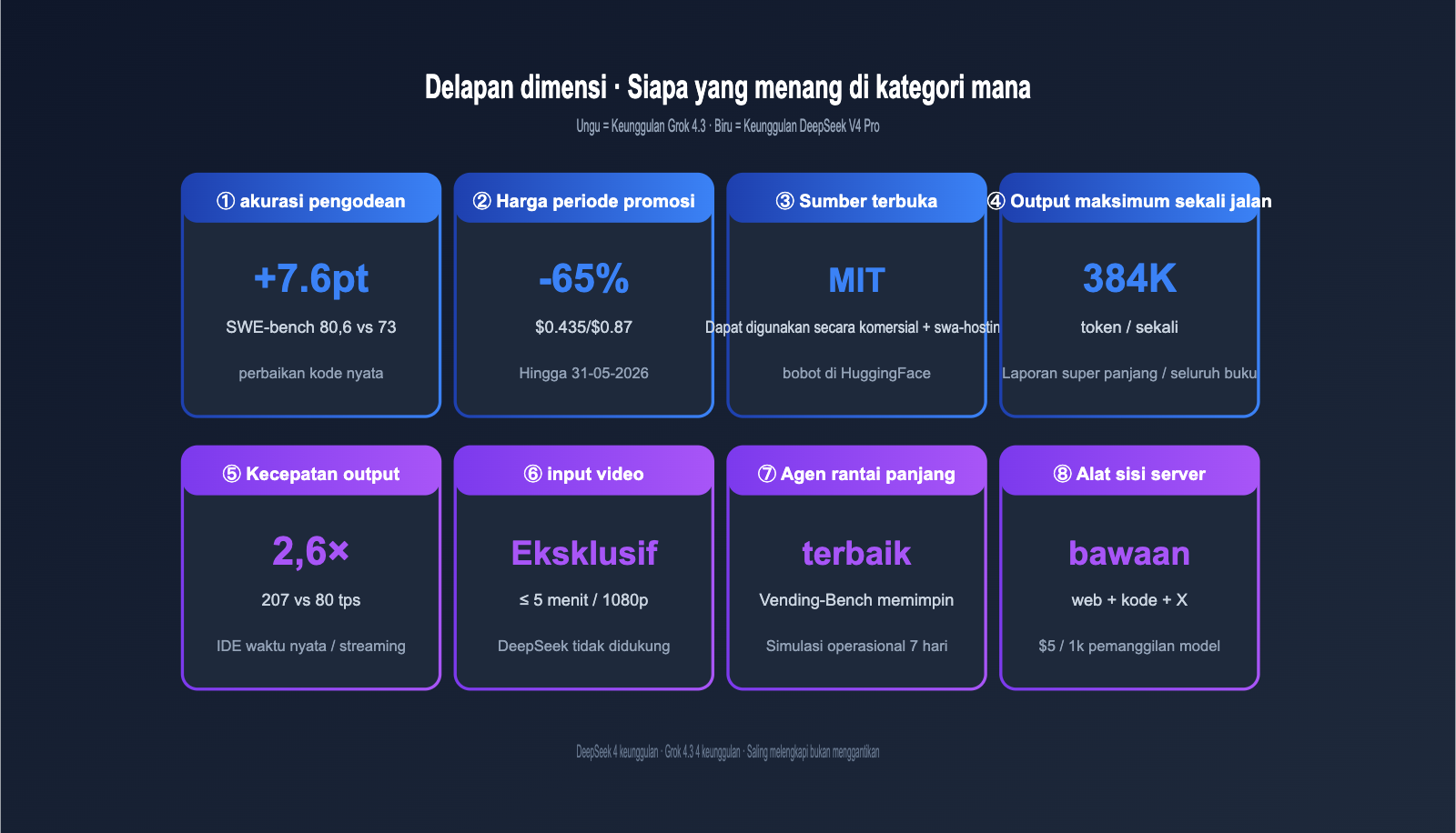 grok-4-3-vs-deepseek-v4-pro-api-comparison-2026-id 图示