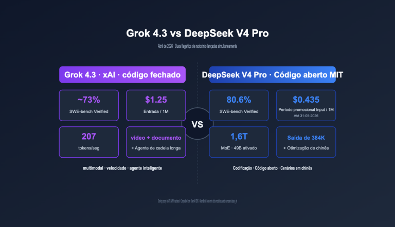 grok 4 3 vs deepseek v4 pro api comparison 2026 pt pt image 0 图示