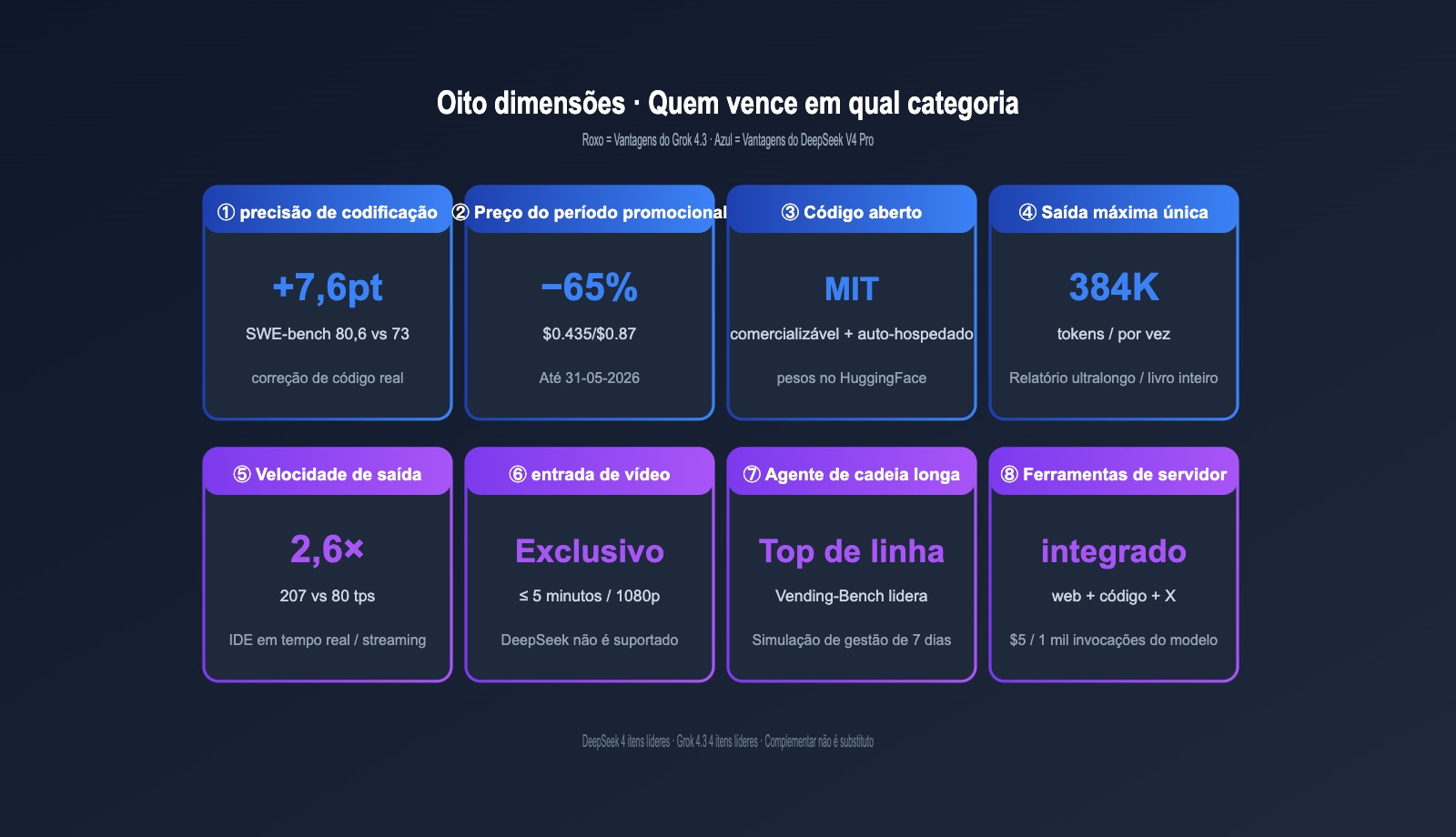 grok-4-3-vs-deepseek-v4-pro-api-comparison-2026-pt-pt 图示