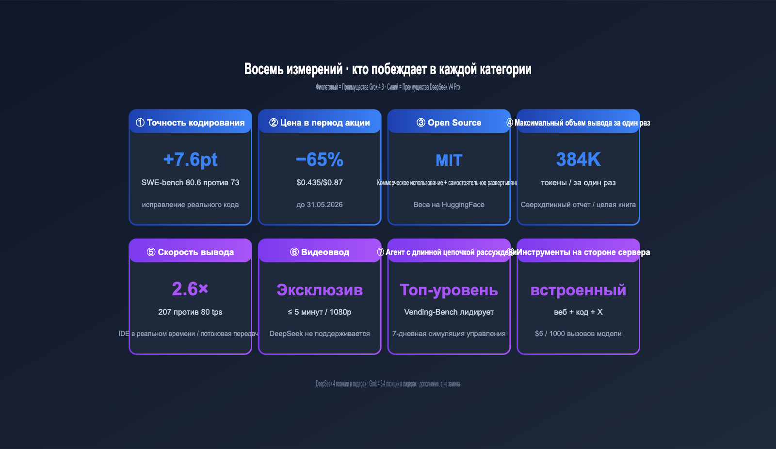 grok-4-3-vs-deepseek-v4-pro-api-comparison-2026-ru 图示
