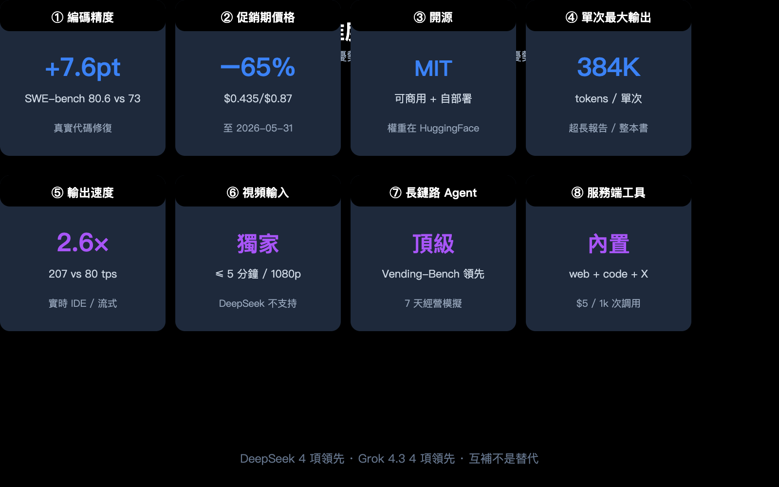 grok-4-3-vs-deepseek-v4-pro-api-comparison-2026-zh-hant 图示