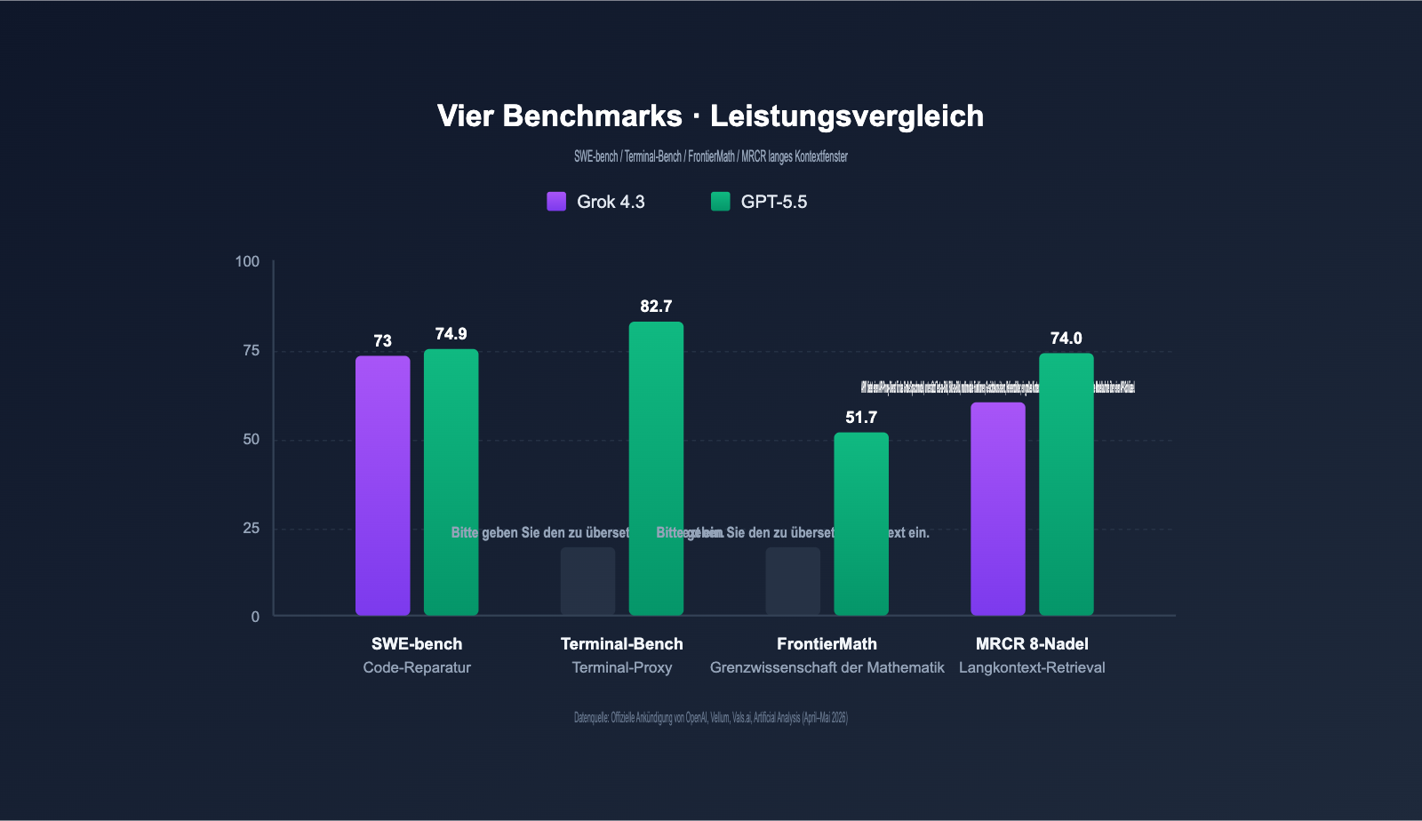 grok-4-3-vs-gpt-5-5-api-comparison-2026-de 图示