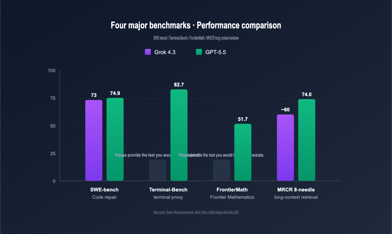 grok-4-3-vs-gpt-5-5-api-comparison-2026-en 图示